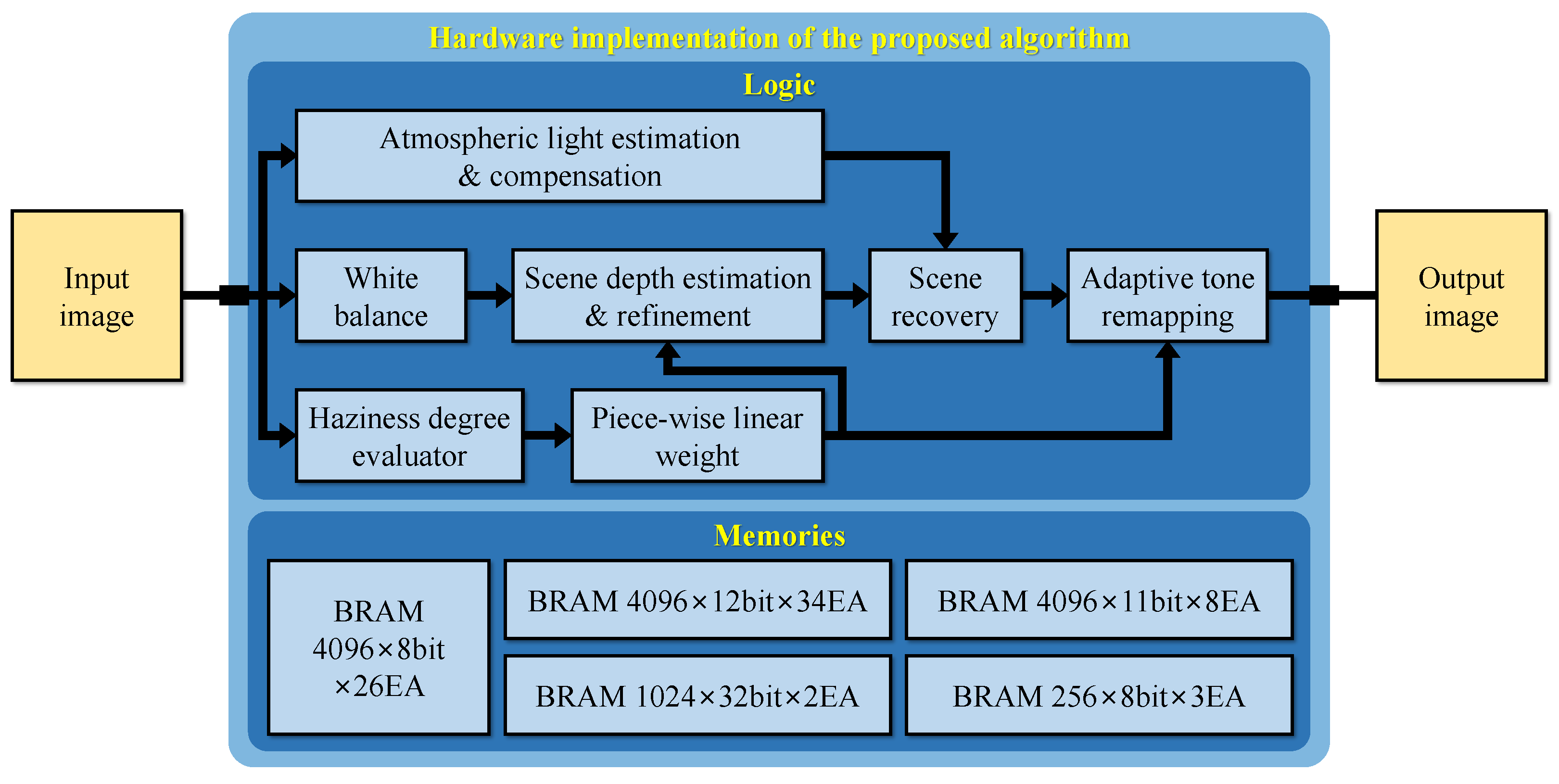Sensors 22 01957 g011 550