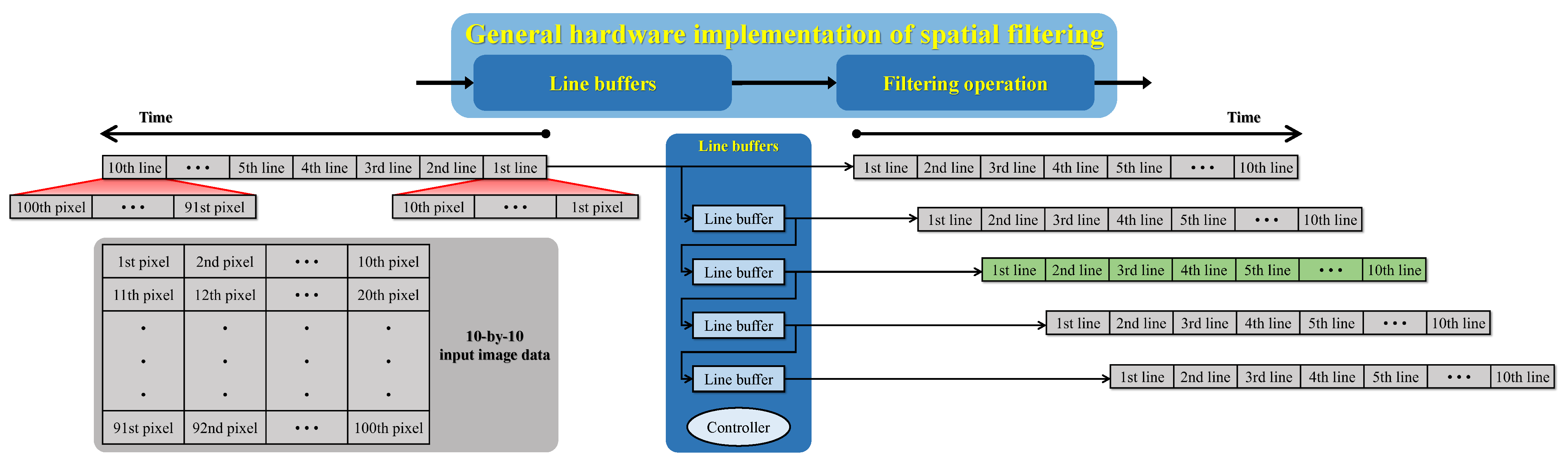 Sensors 22 01957 g012 550