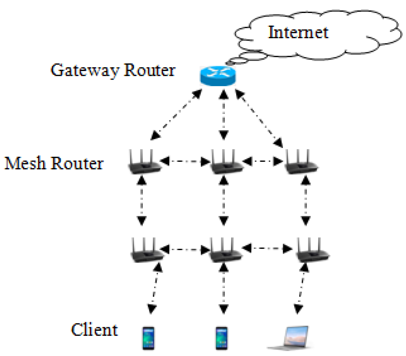 Sensors 22 01958 g001 550