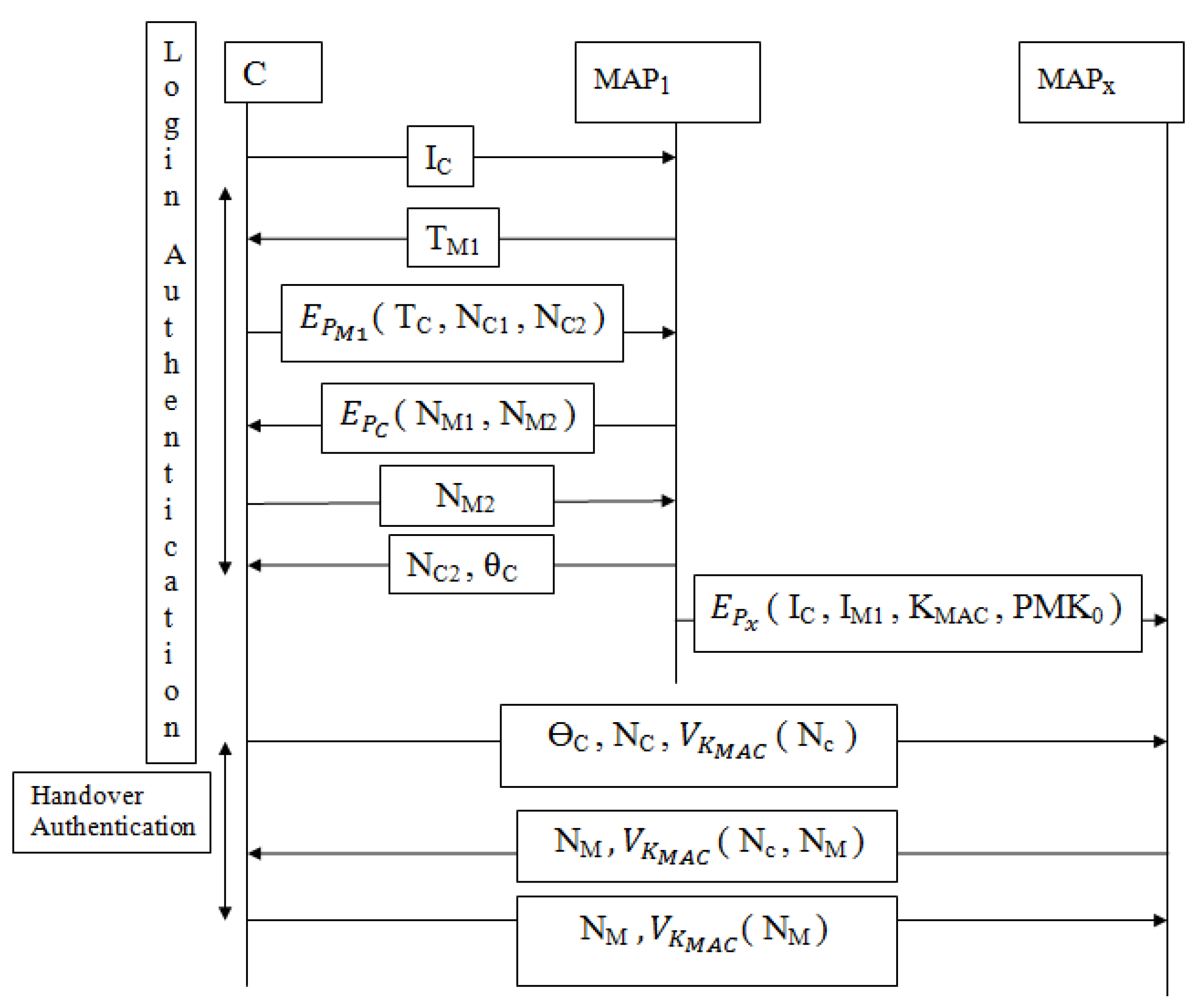 Sensors 22 01958 g002 550