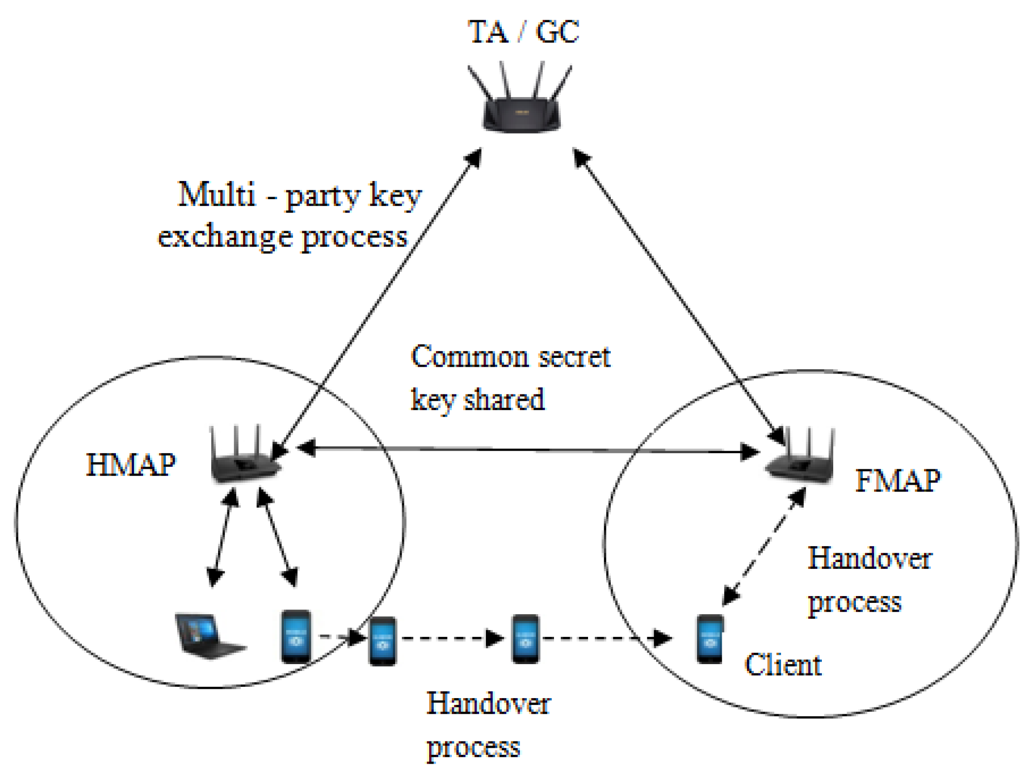 Sensors 22 01958 g003 550