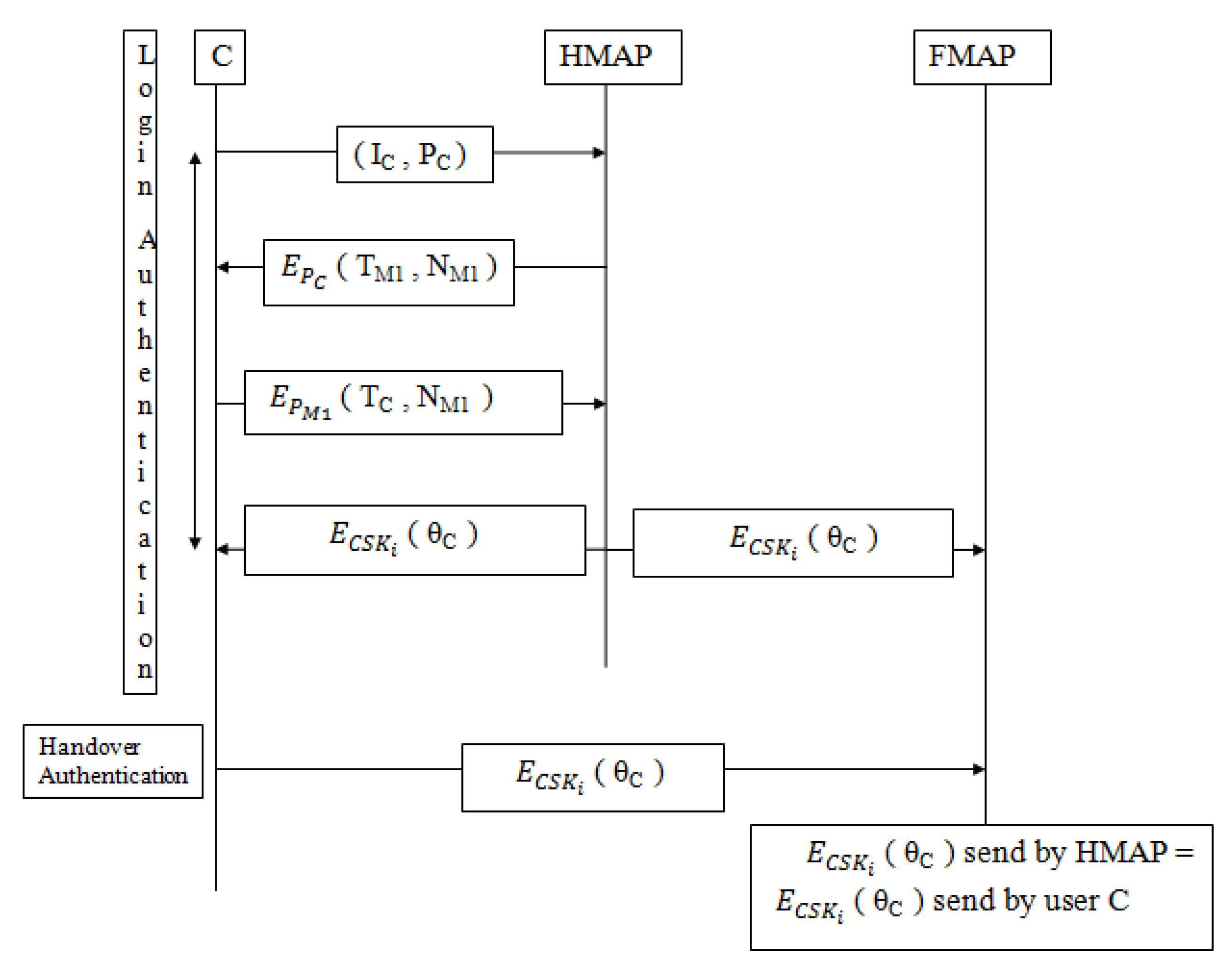 Sensors 22 01958 g004 550