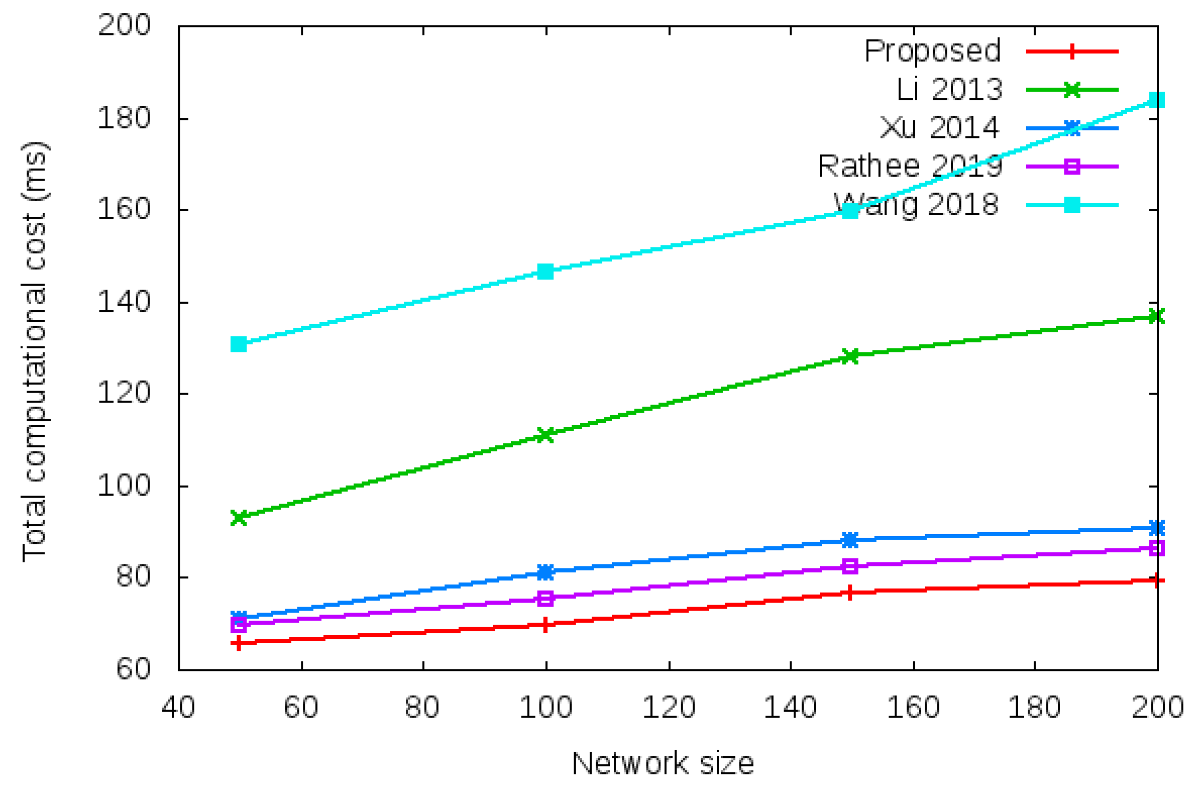 Sensors 22 01958 g005 550