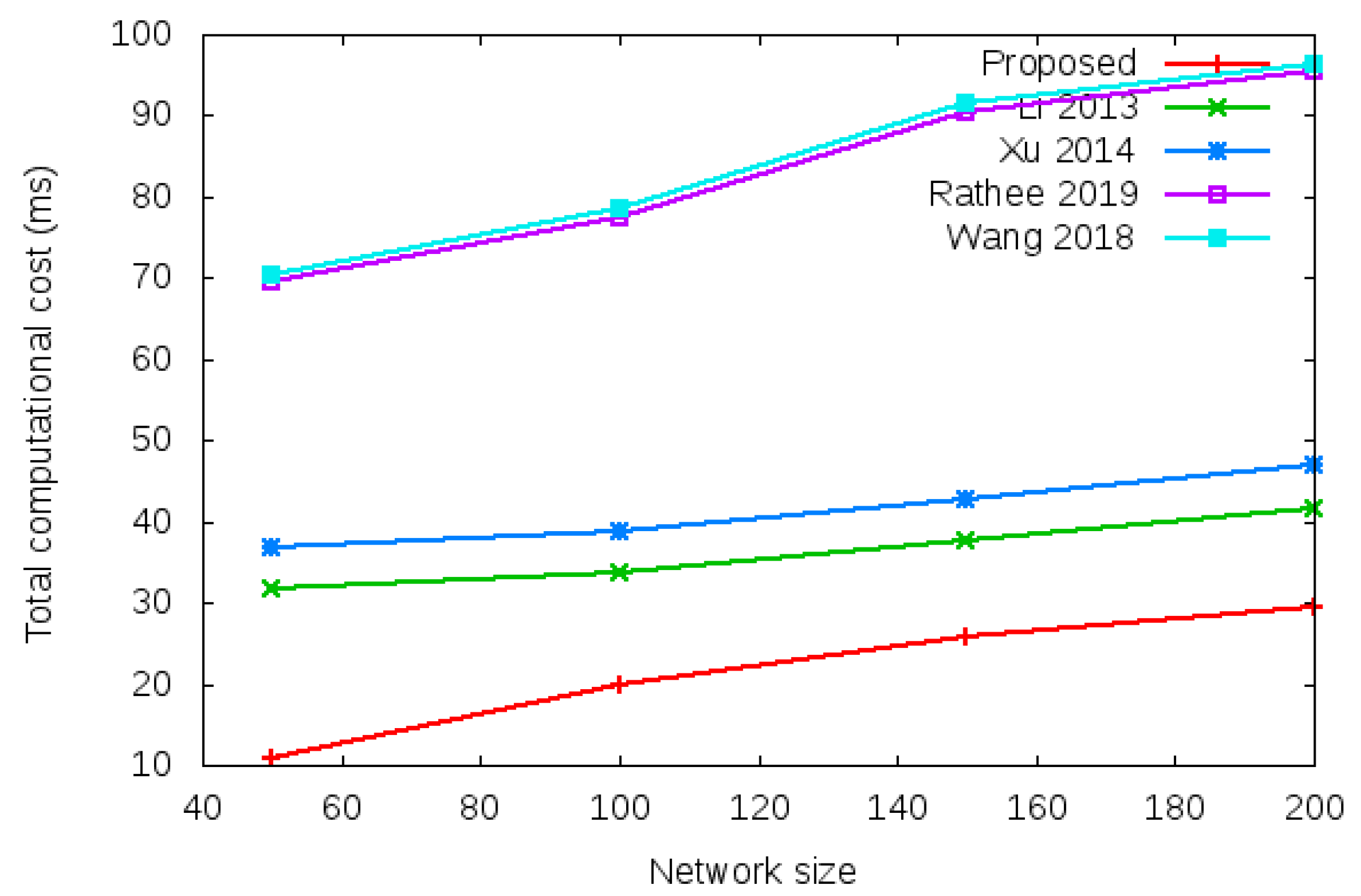 Sensors 22 01958 g006 550