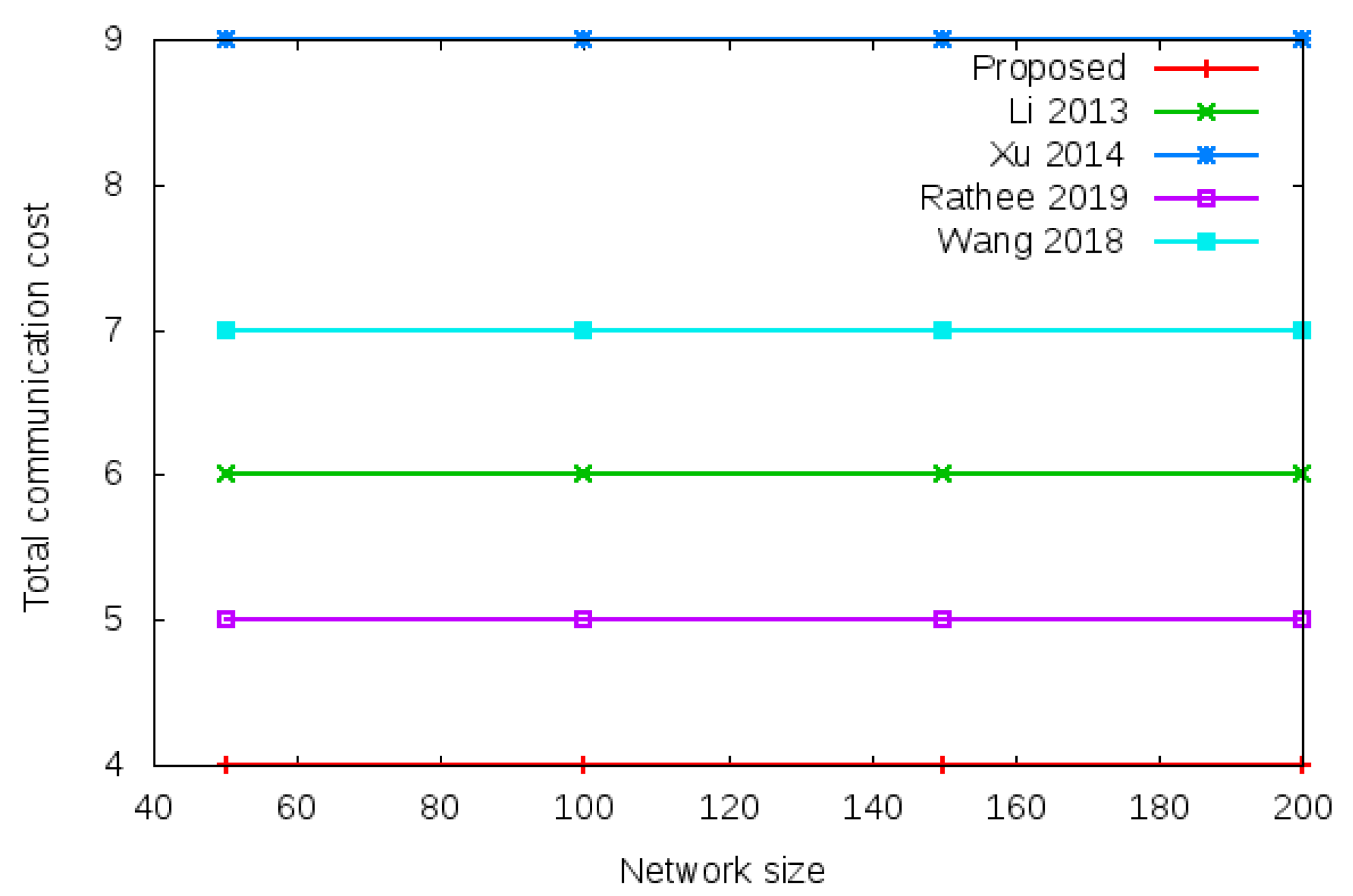 Sensors 22 01958 g007 550