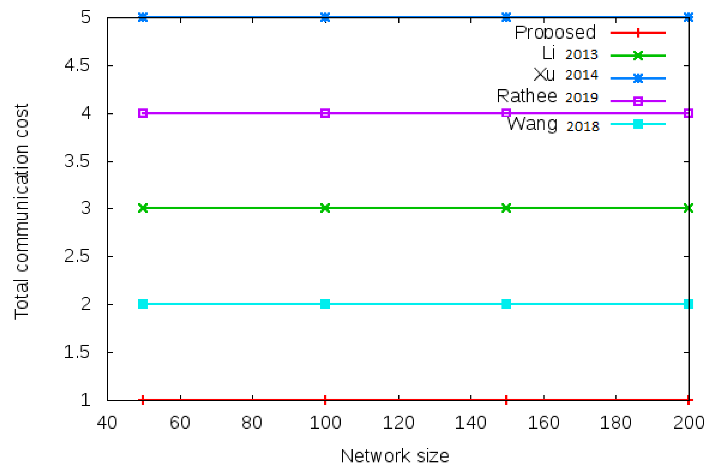 Sensors 22 01958 g008 550