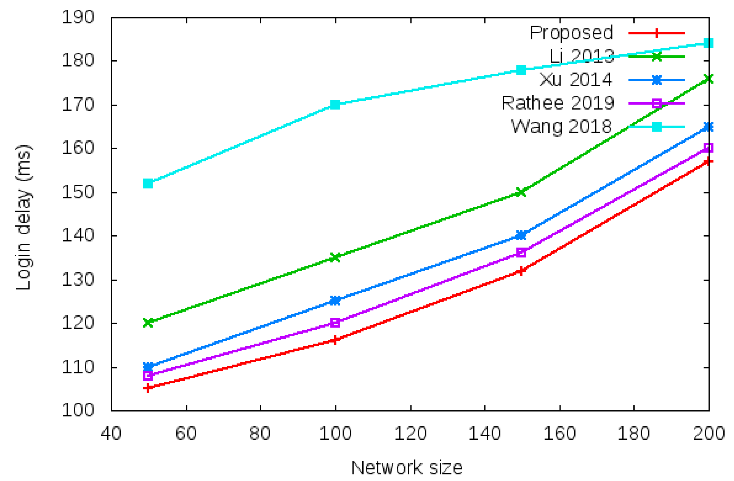 Sensors 22 01958 g009 550
