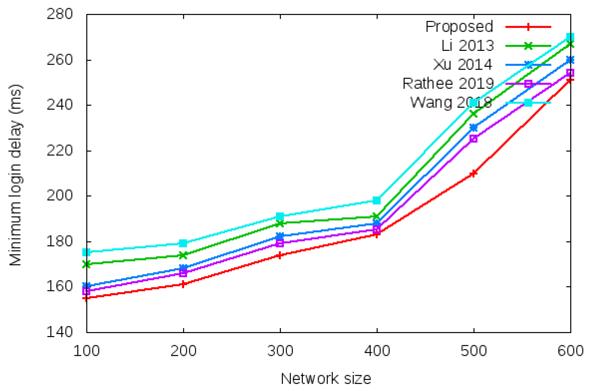 Sensors 22 01958 g011 550