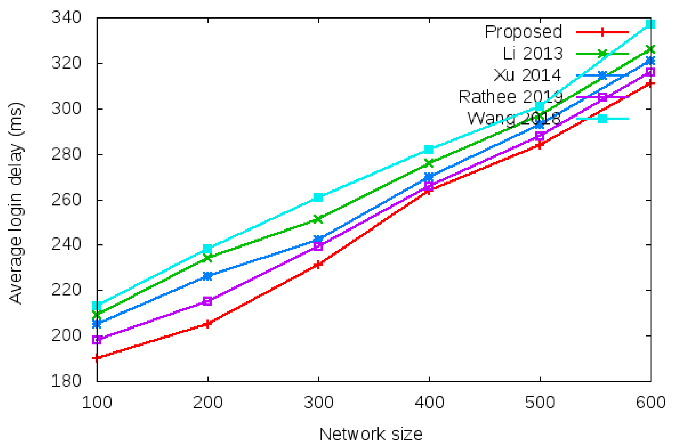 Sensors 22 01958 g012 550