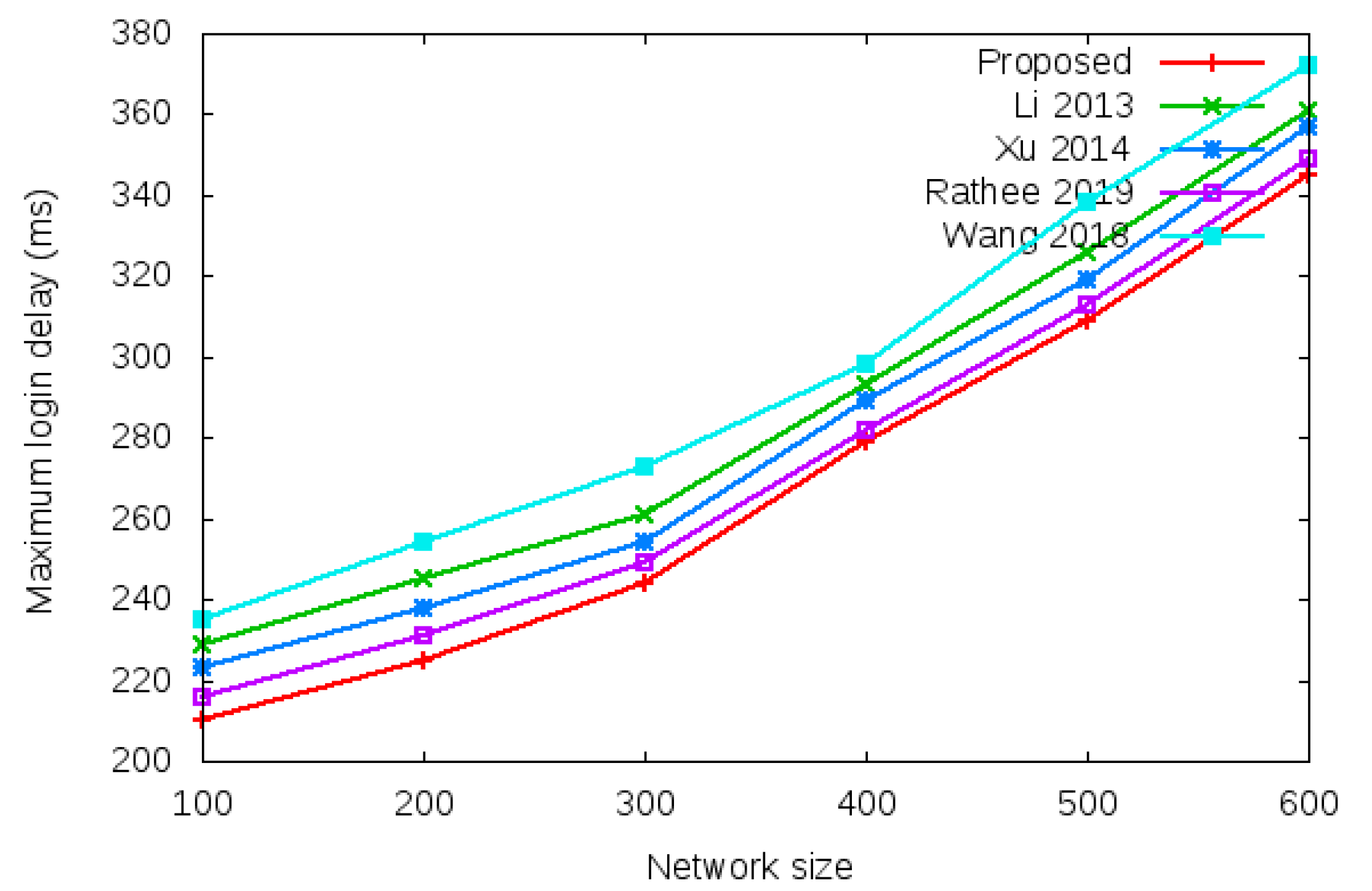 Sensors 22 01958 g013 550