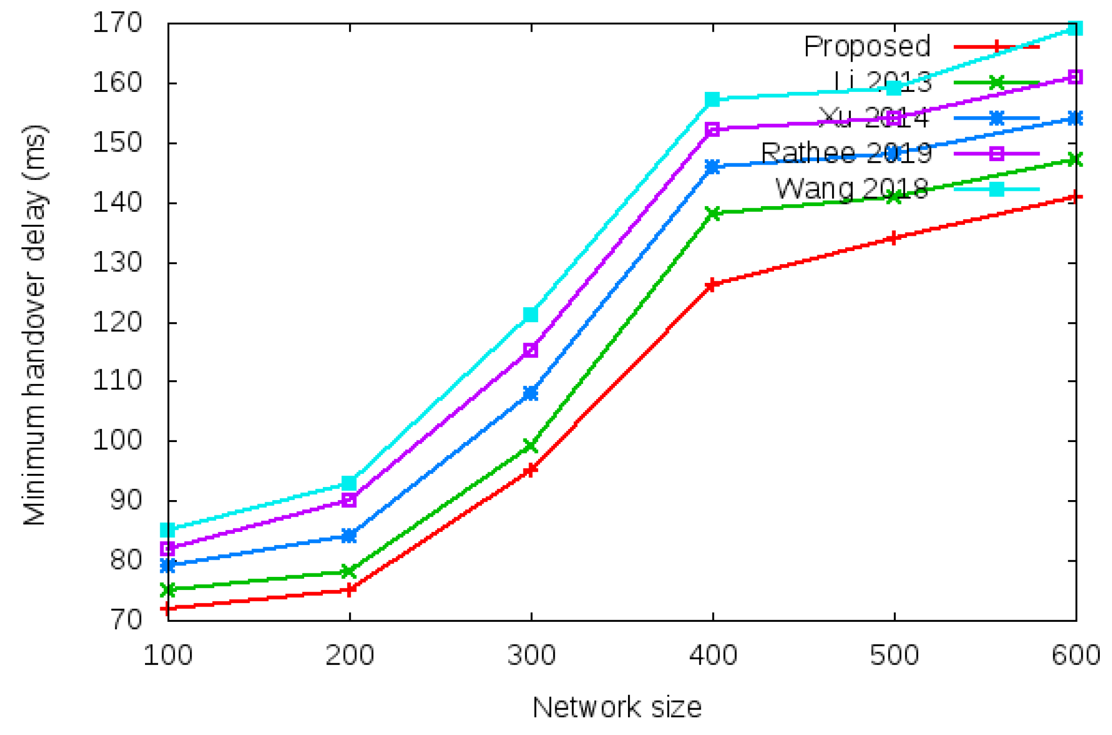 Sensors 22 01958 g014 550