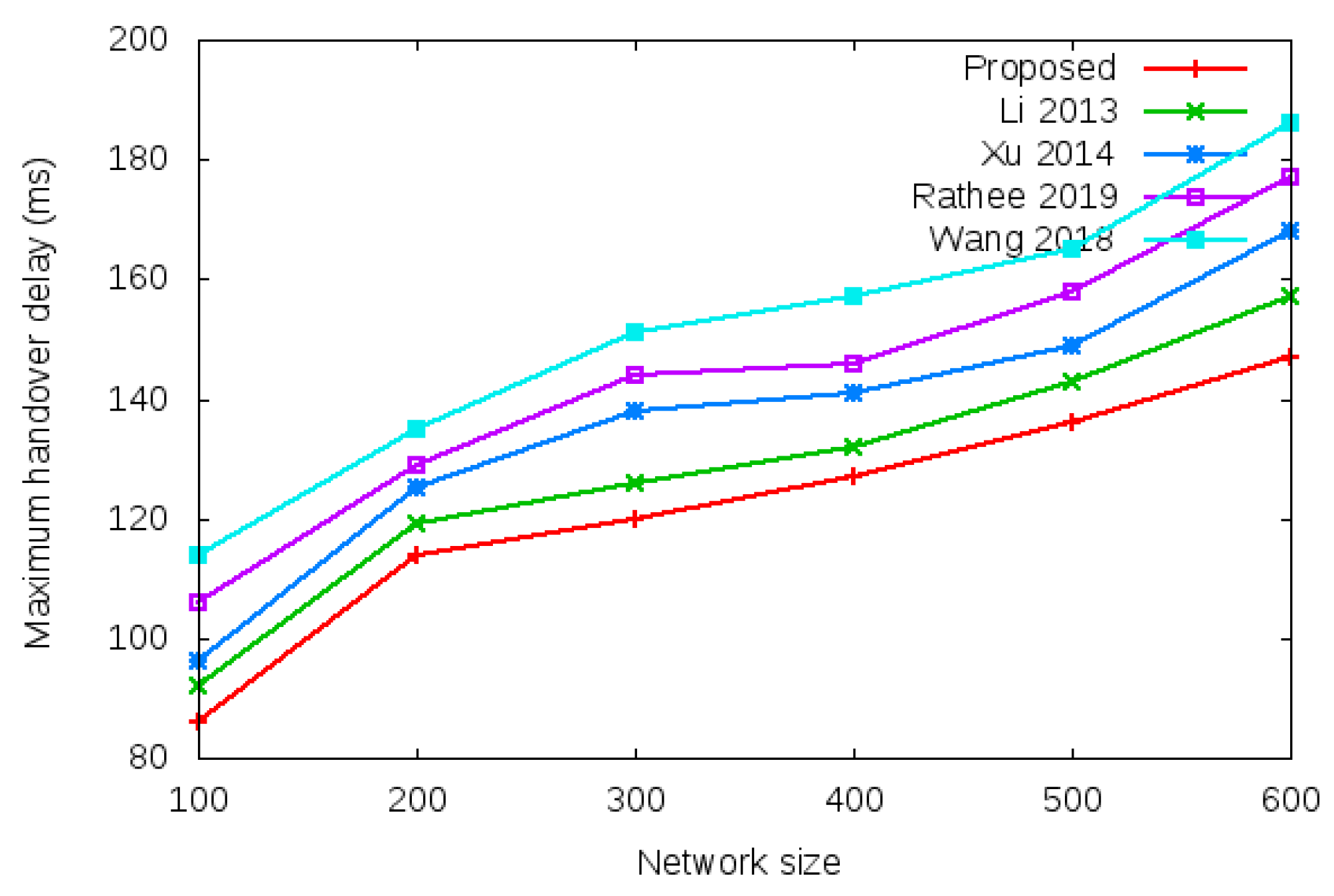 Sensors 22 01958 g016 550
