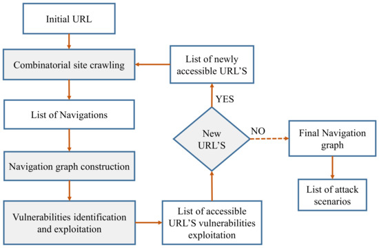 Sensors | Free Full-Text | Cross Channel Scripting And Code.