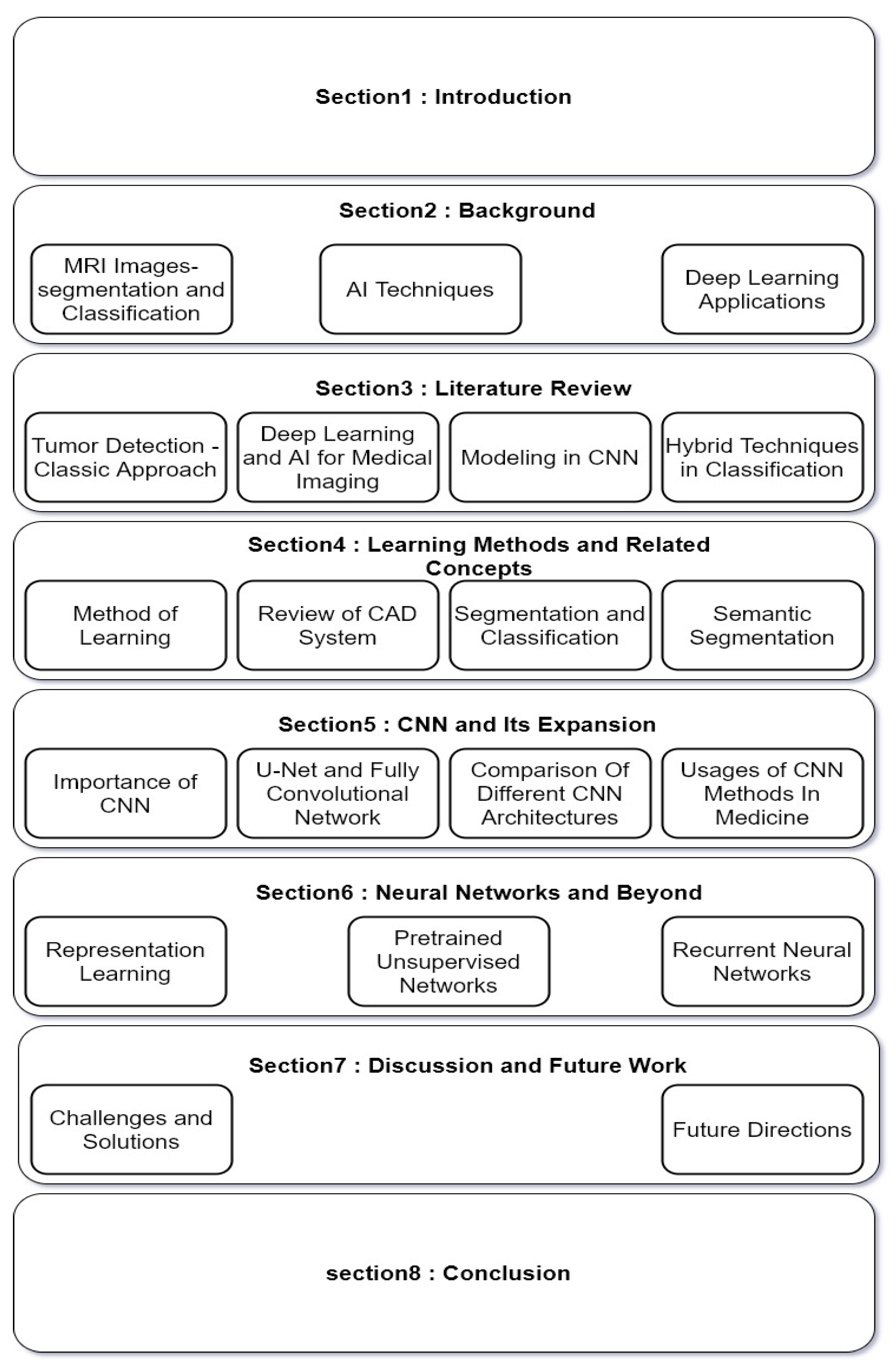 A survey on clinical natural language processing in the United