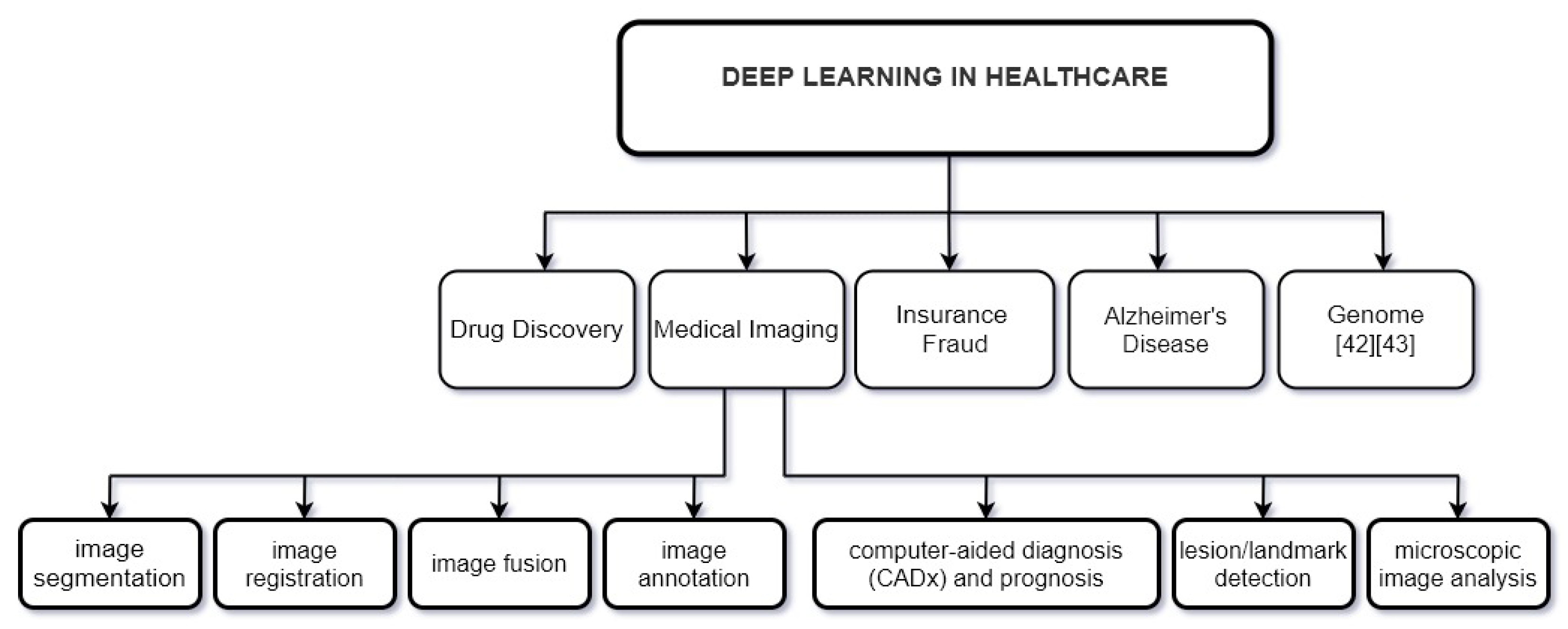 Sensors 22 01960 g002 Sensors 22 01960 g002