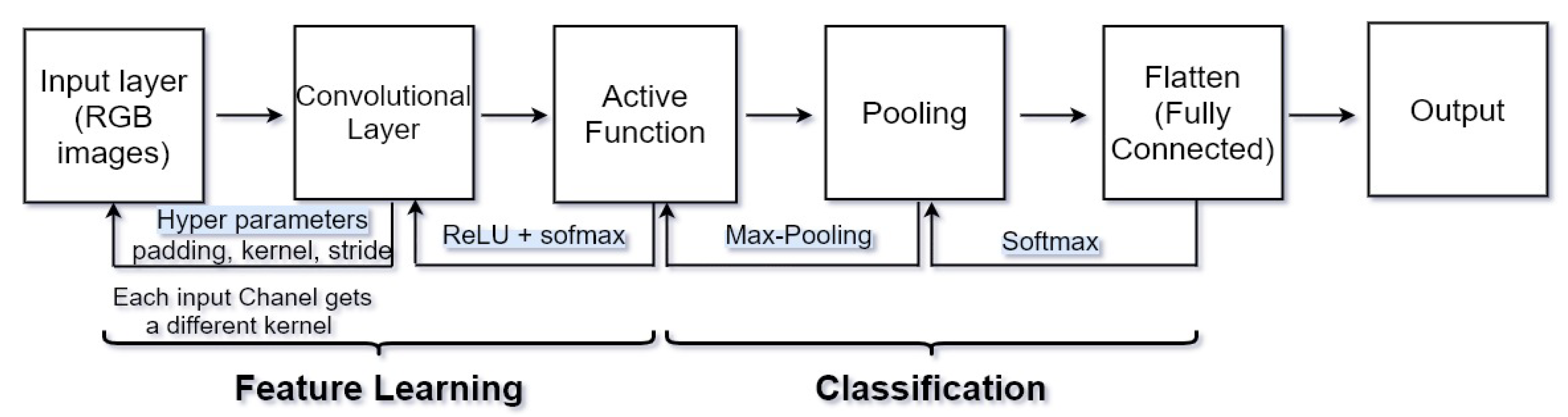 Sensors 22 01960 g004 Sensors 22 01960 g004