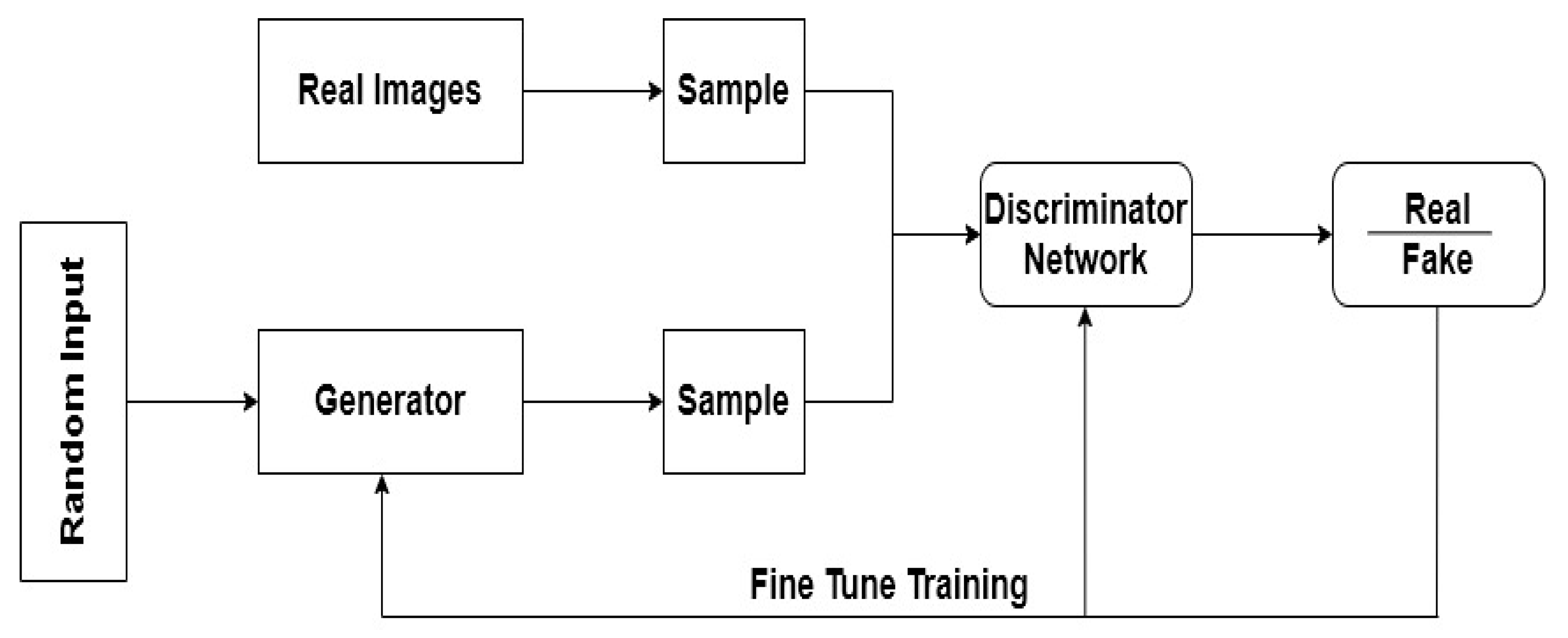Sensors 22 01960 g005 Sensors 22 01960 g005
