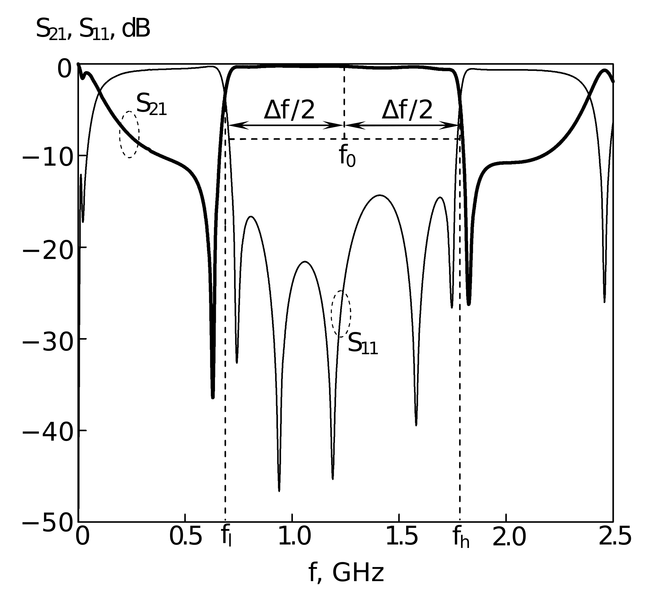 Sensors 22 01961 g006