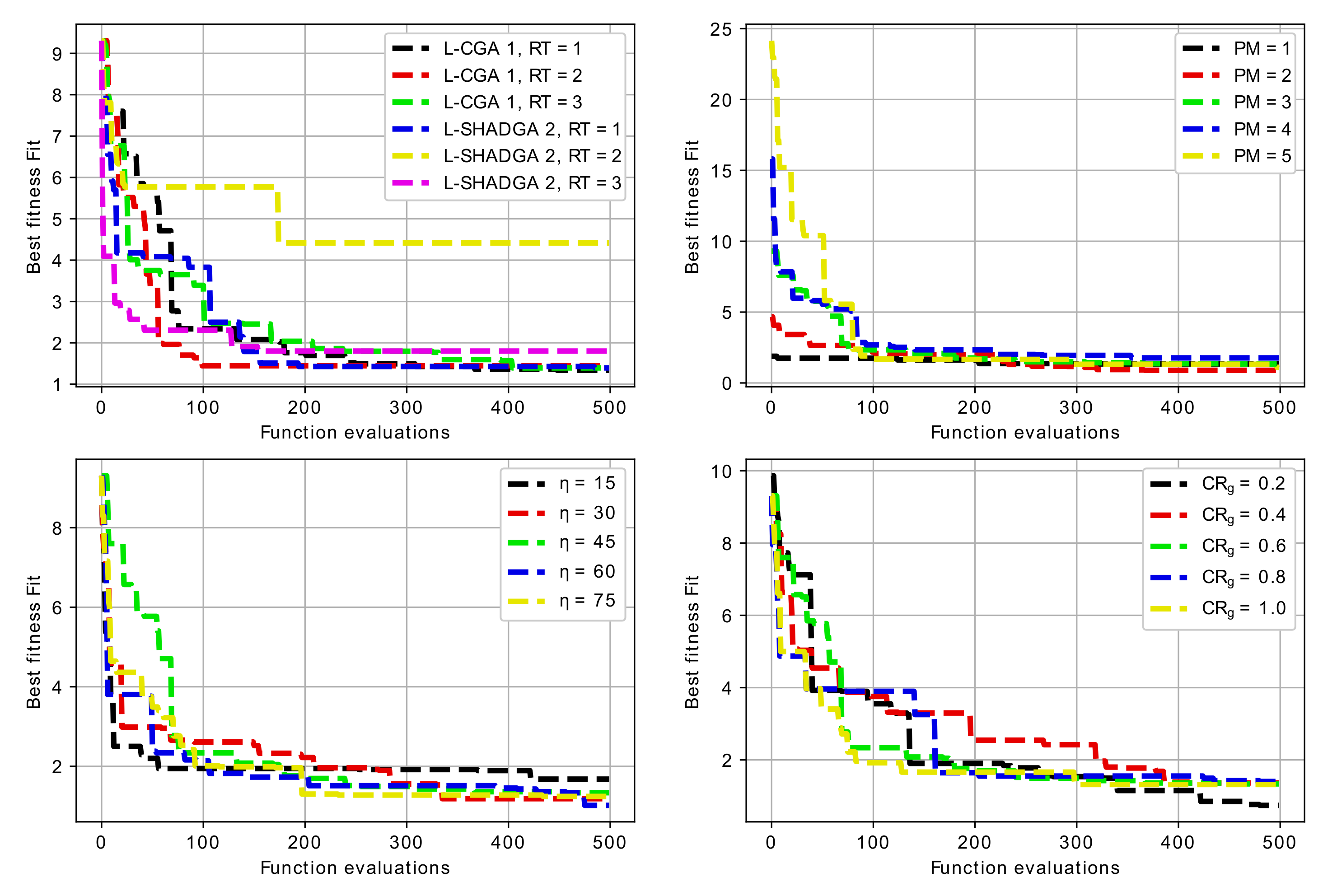 Sensors 22 01961 g010