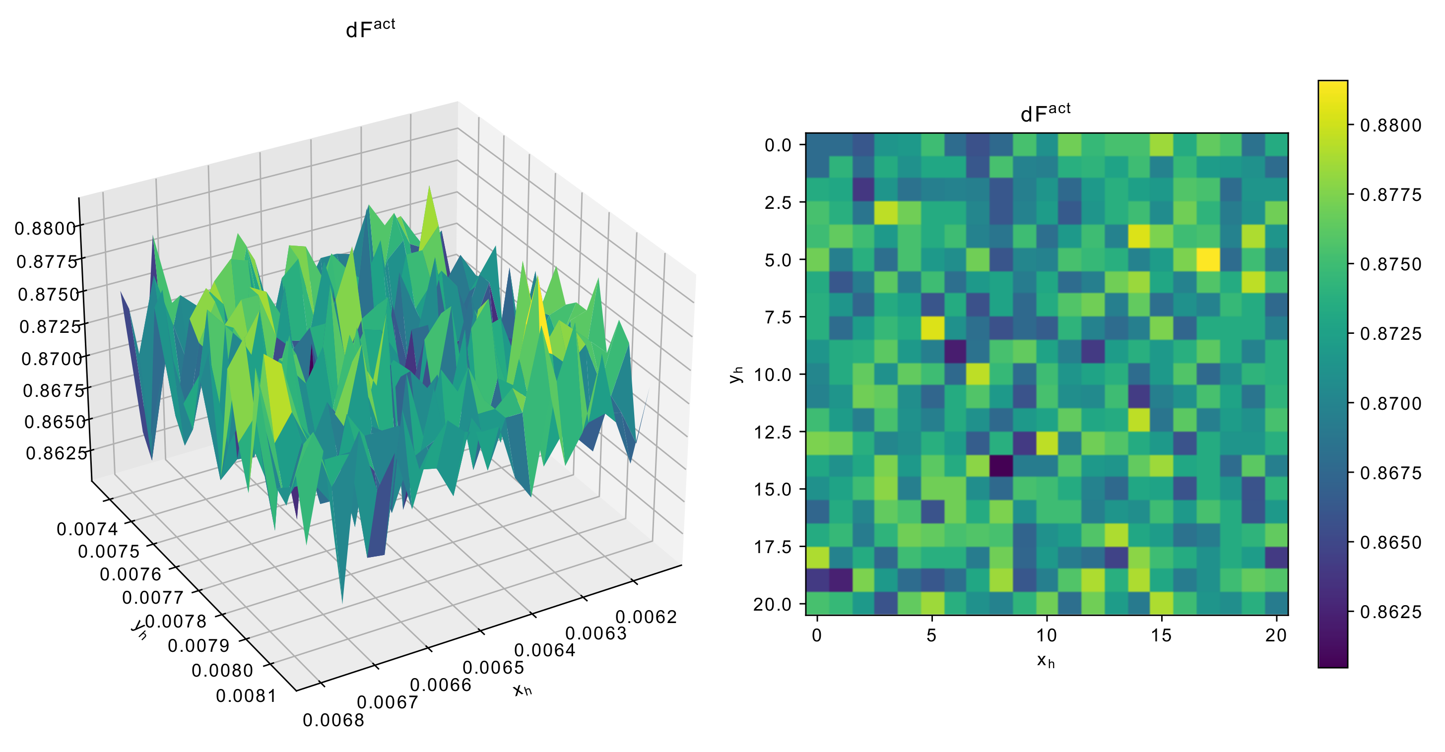 Sensors 22 01961 g012