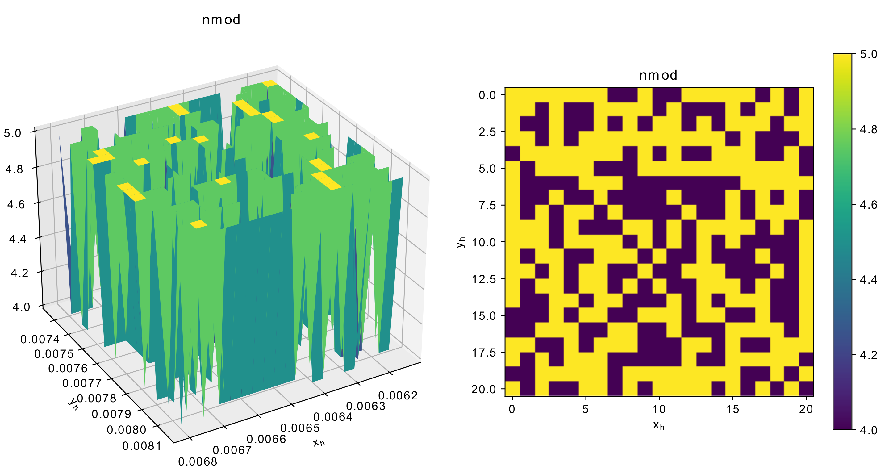 Sensors 22 01961 g013