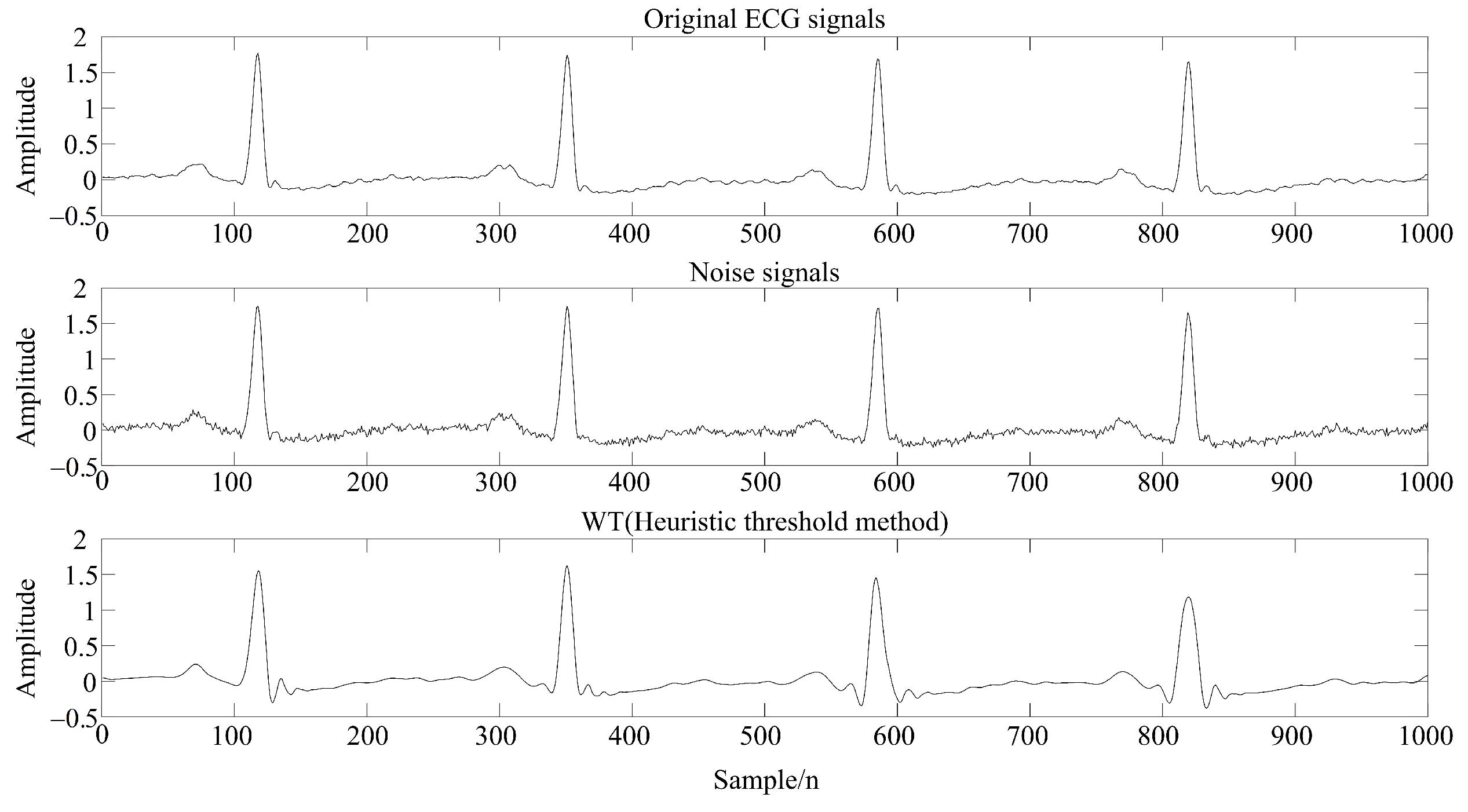 Sensors 22 01962 g003 550