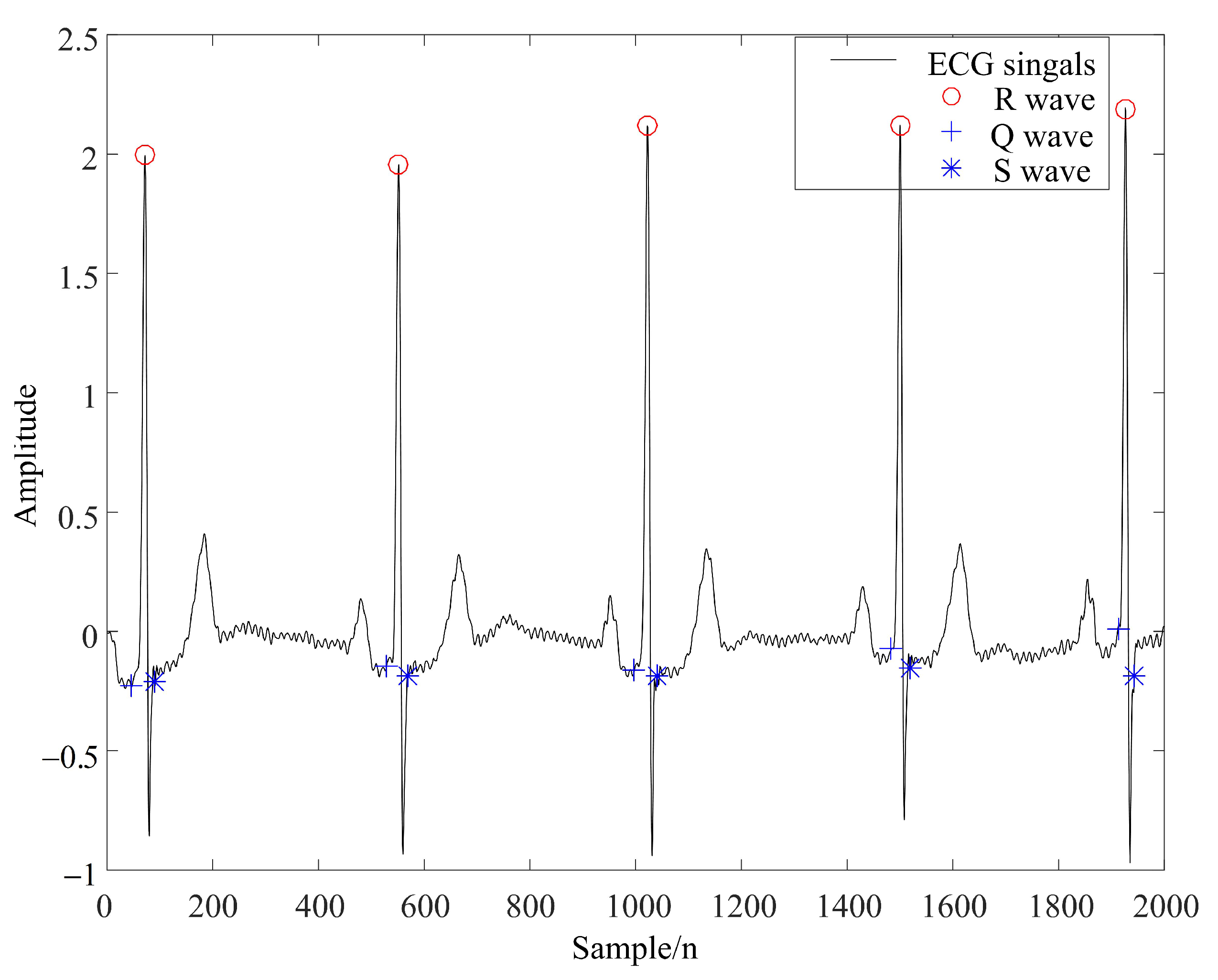 Sensors 22 01962 g007 550