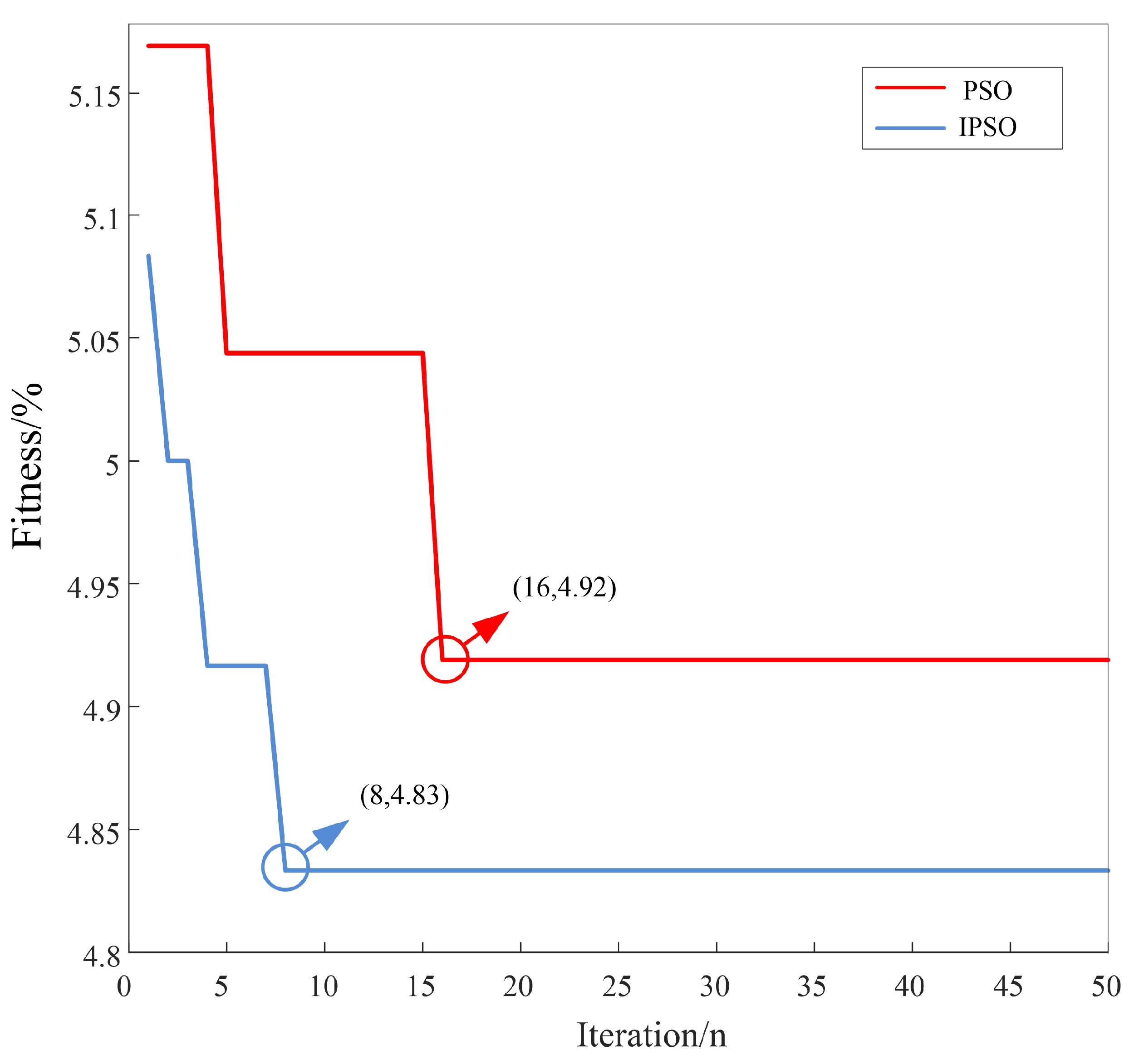 Sensors 22 01962 g010 550