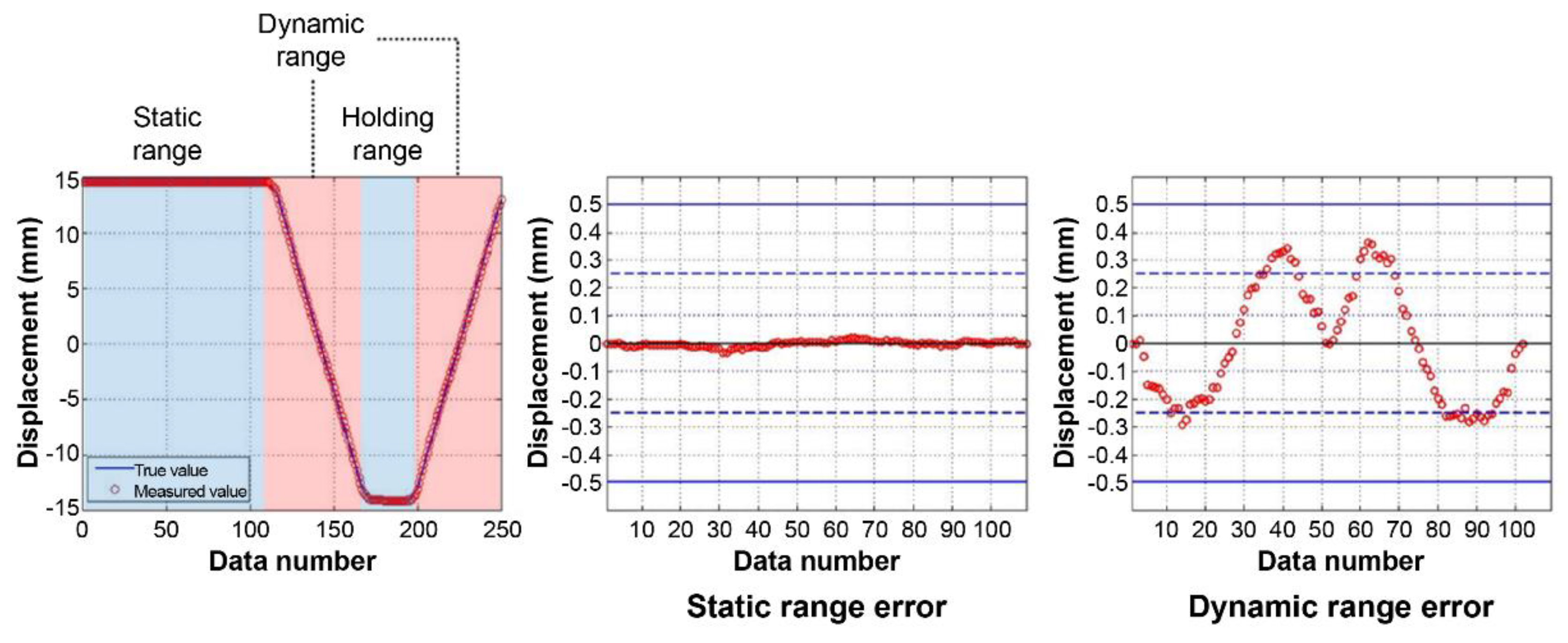 Sensors 22 01963 g005 550