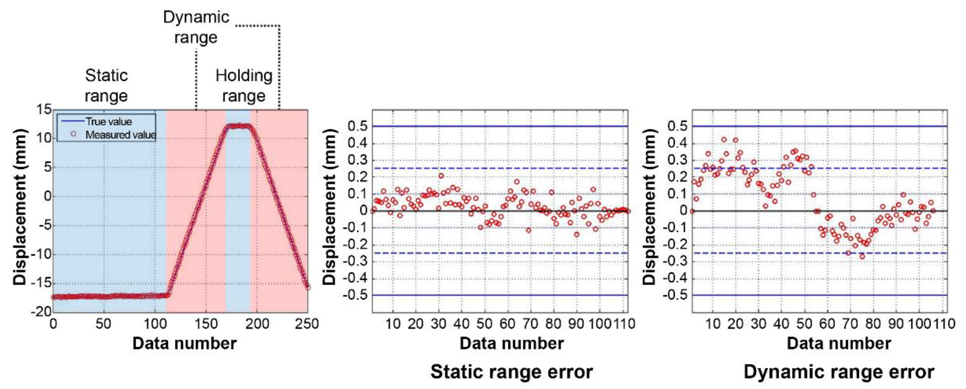 Sensors 22 01963 g006 550