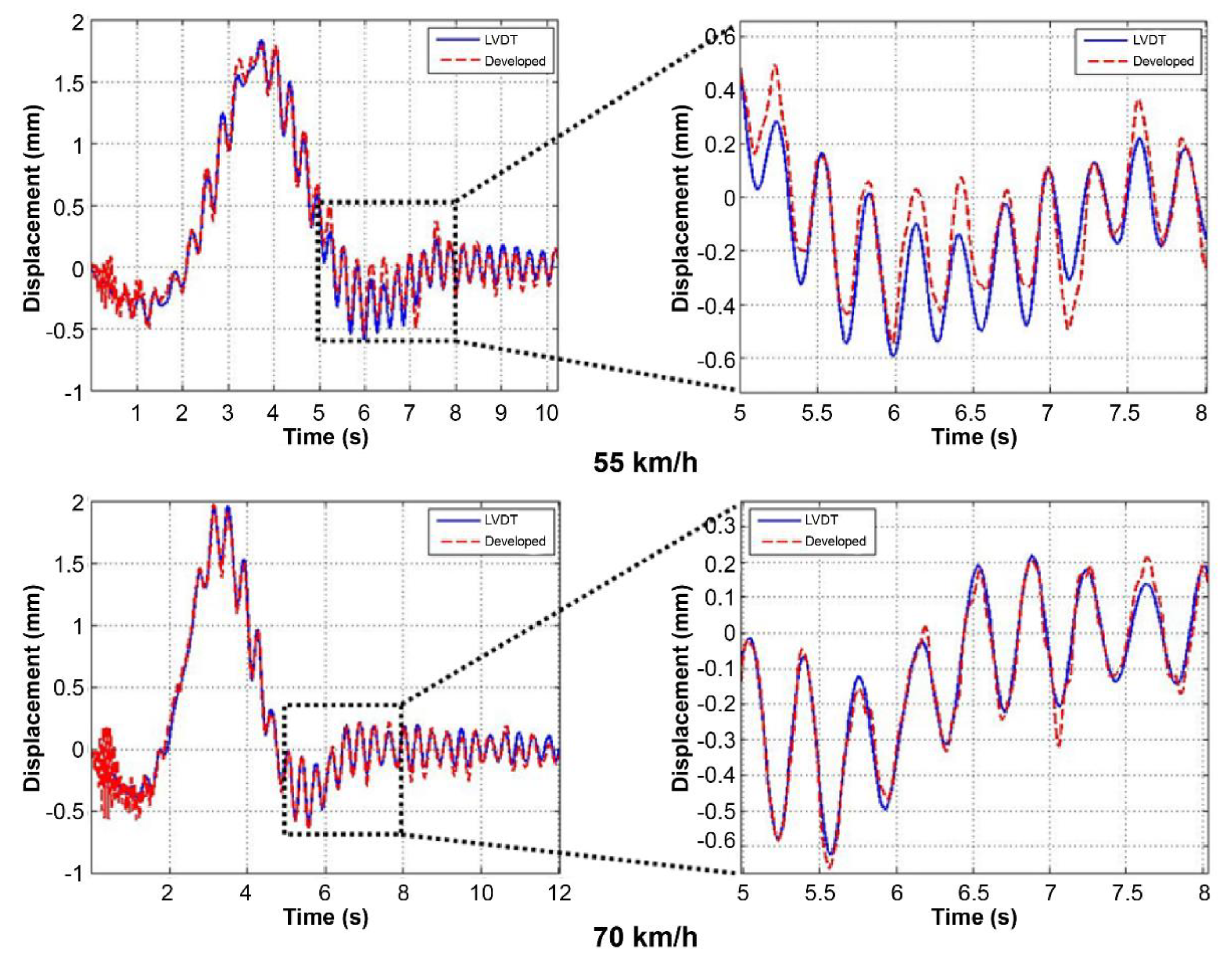 Sensors 22 01963 g012 550