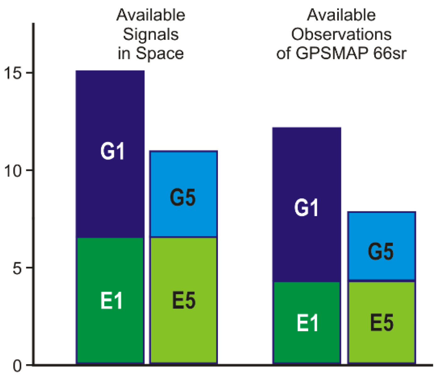 Sensors 22 01964 g003