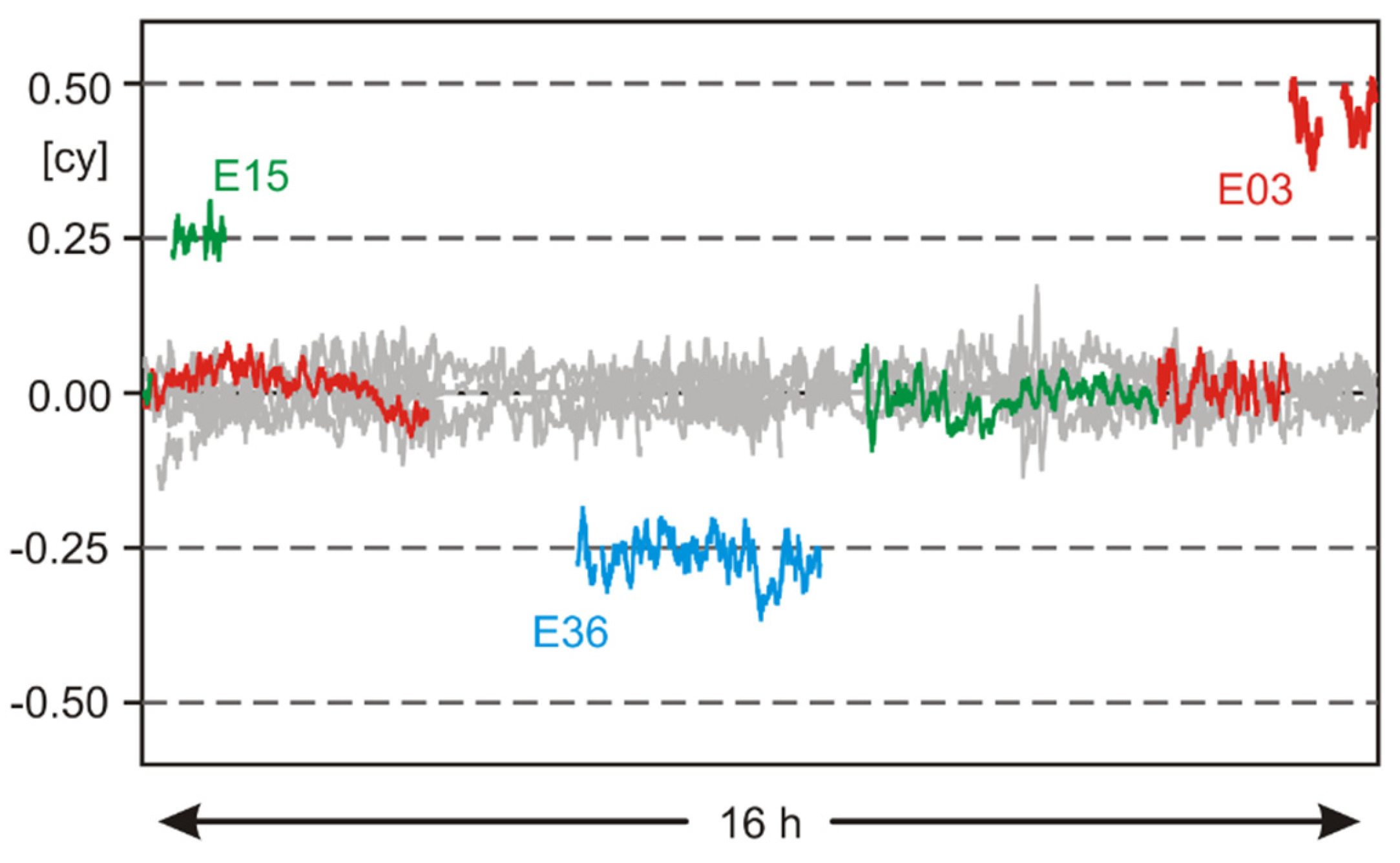 Sensors 22 01964 g008