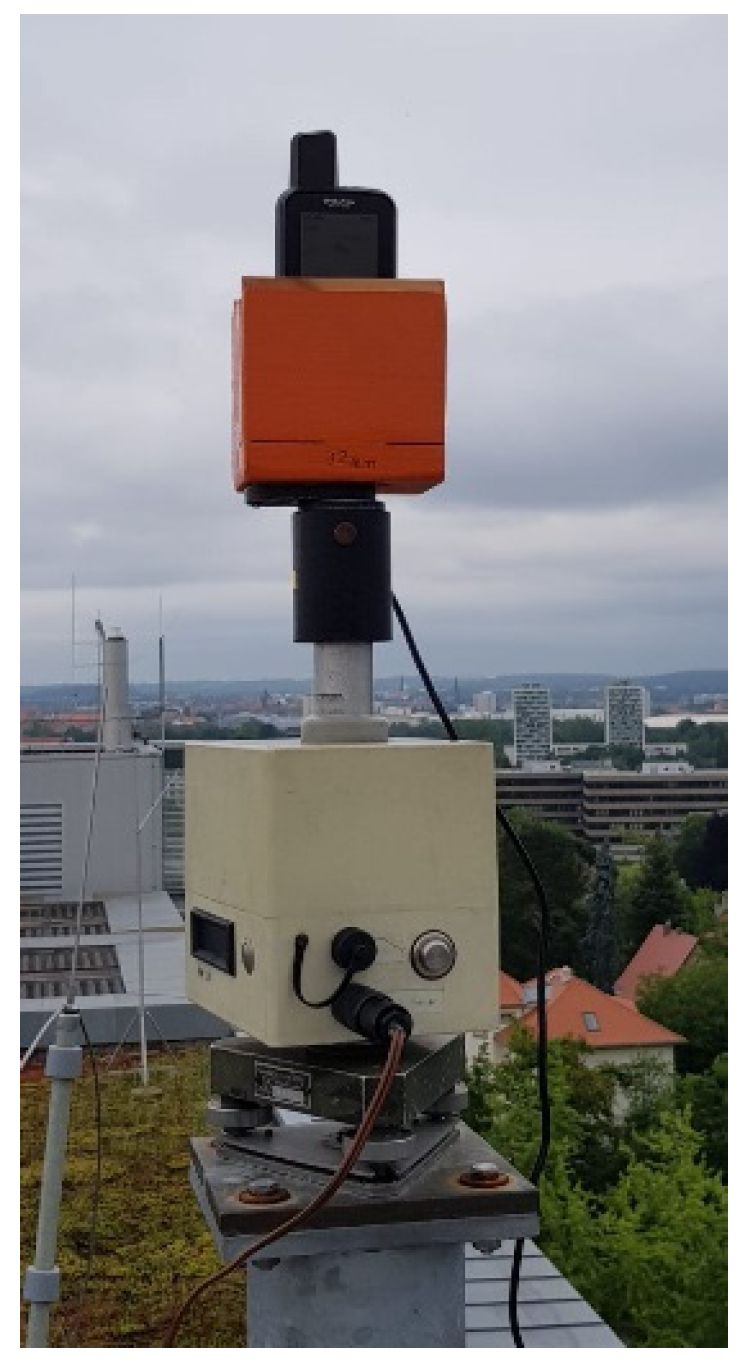 Sensors 22 01964 g009