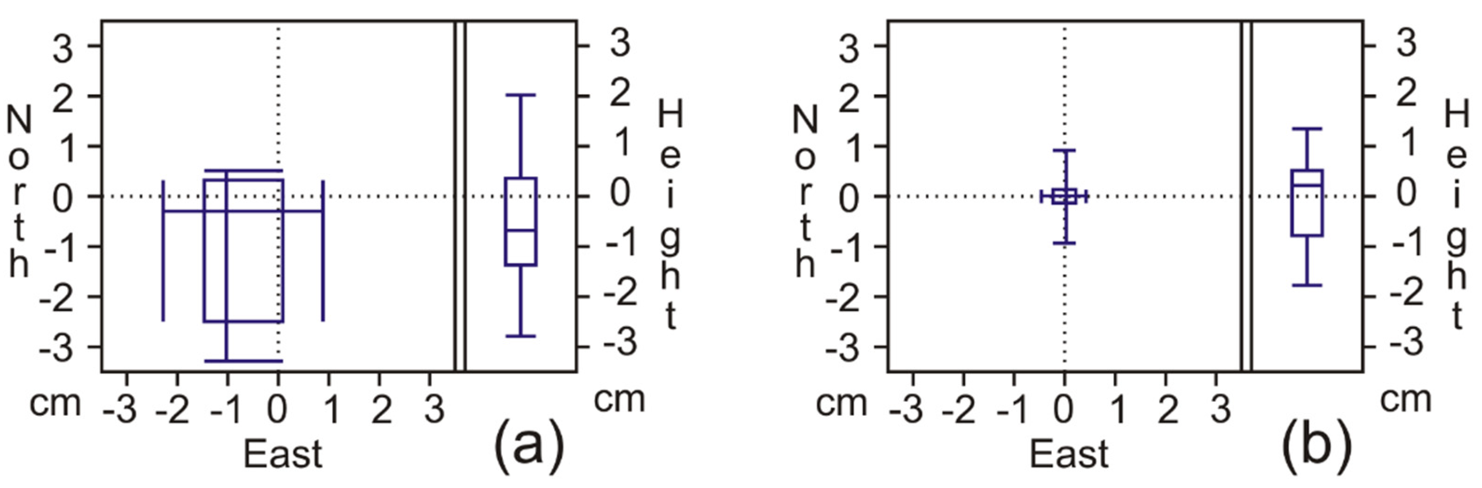 Sensors 22 01964 g018