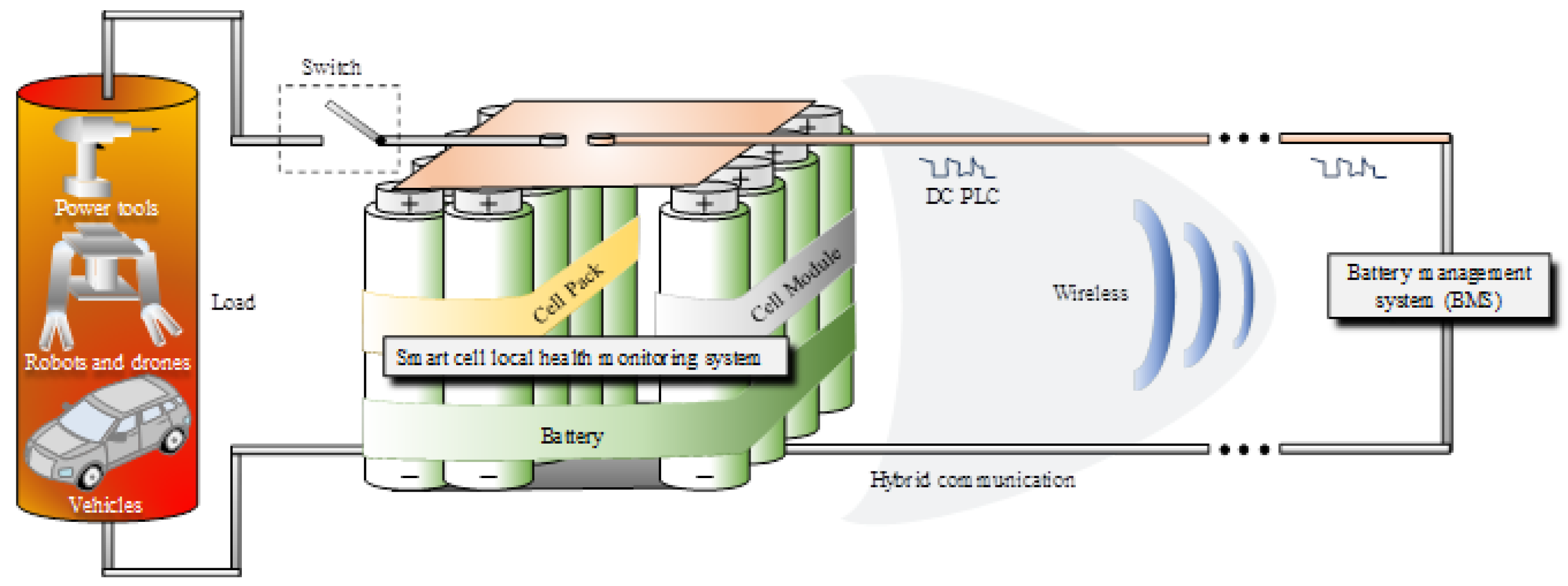 Sensors 22 01966 g001 550