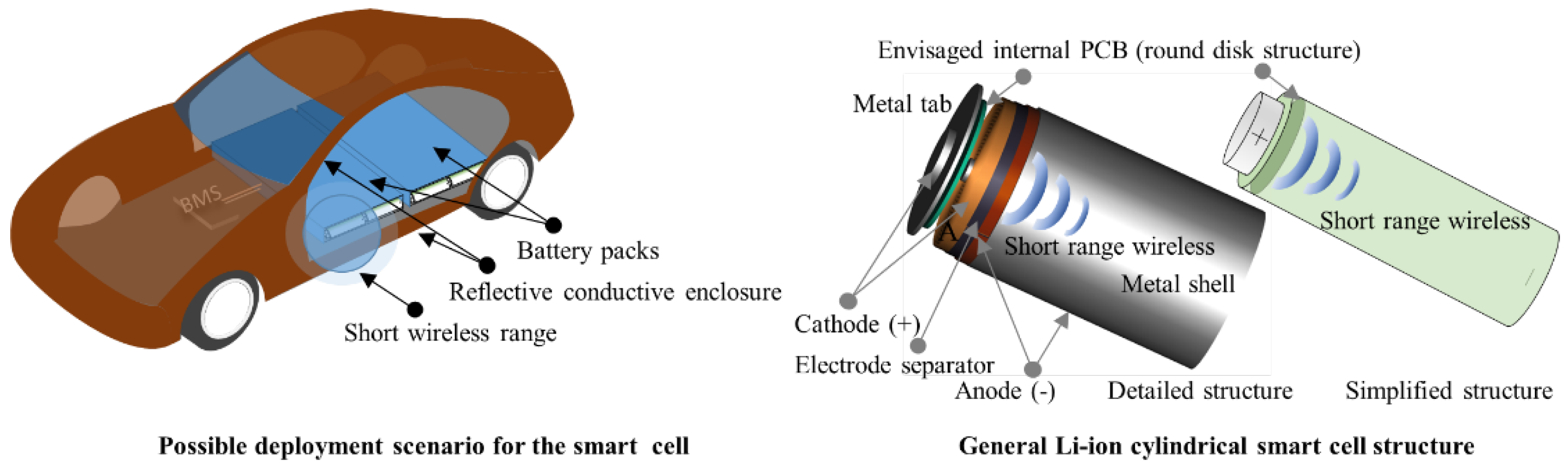Sensors 22 01966 g002 550