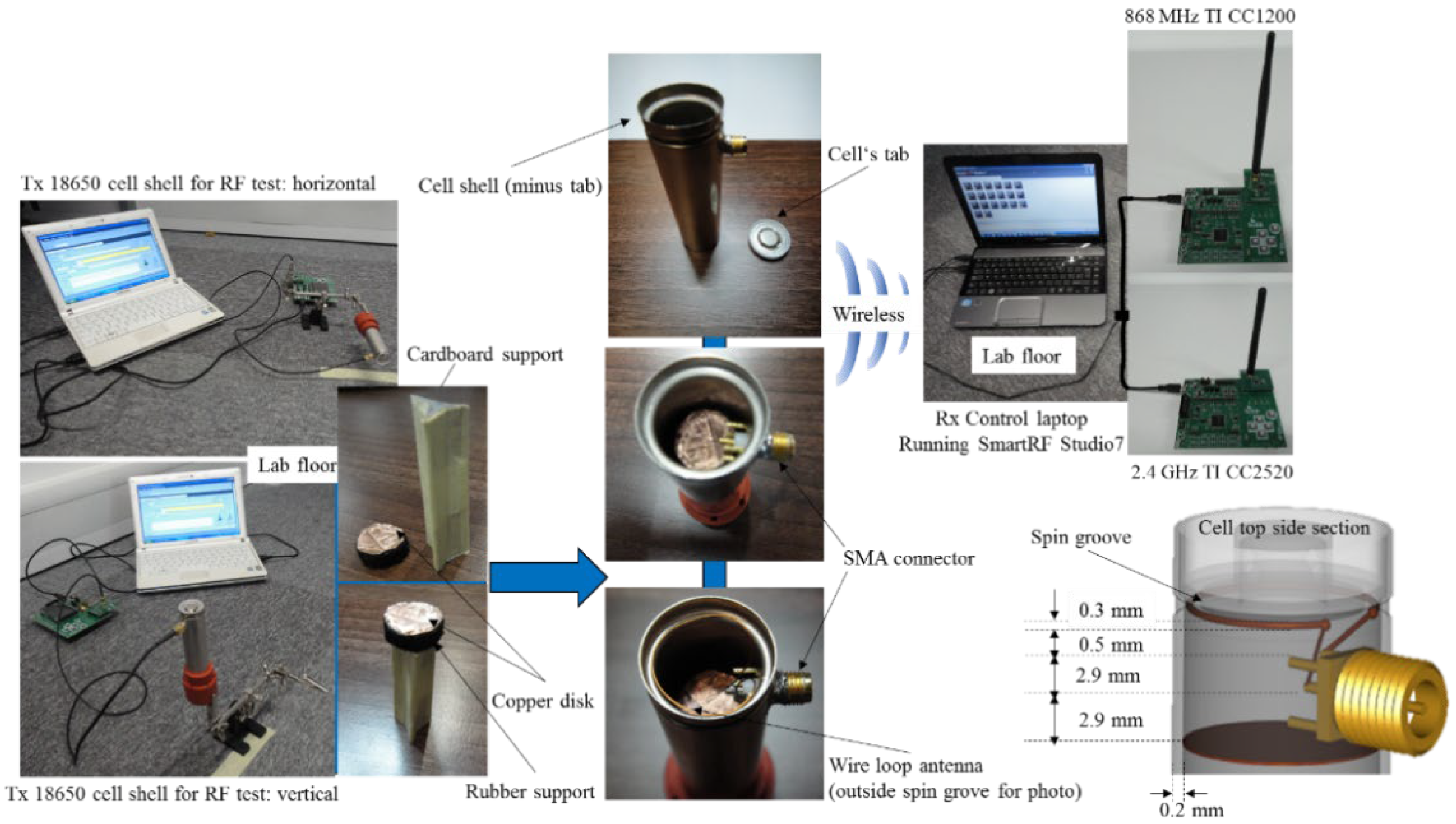 Sensors 22 01966 g003 550