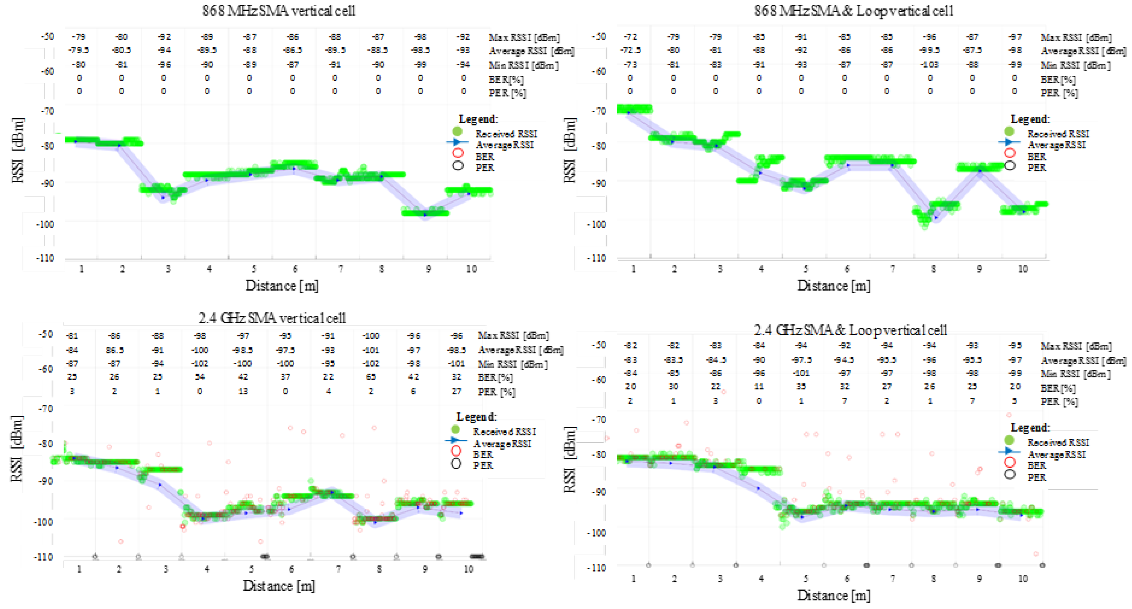 Sensors 22 01966 g007 550