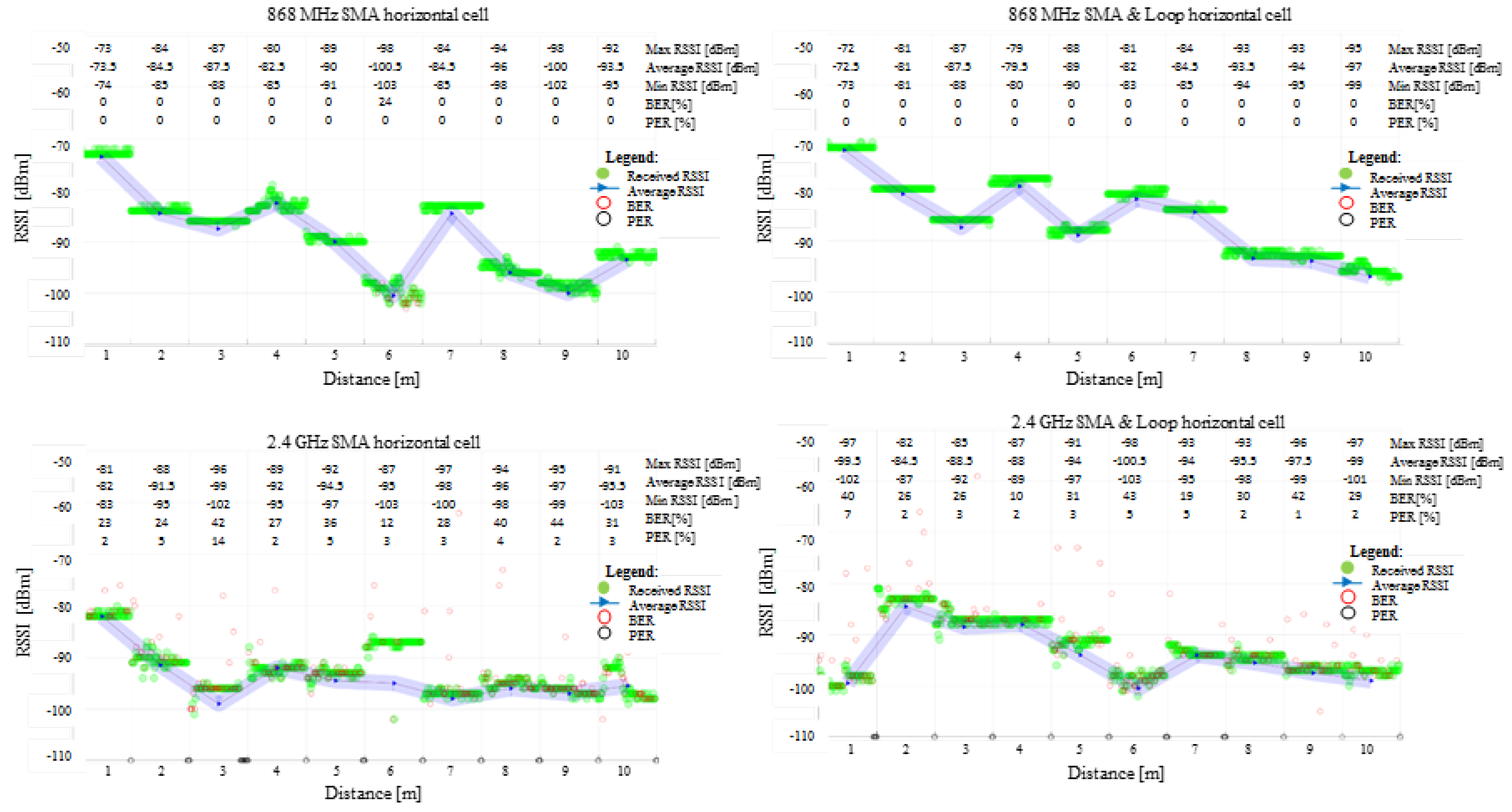 Sensors 22 01966 g008 550
