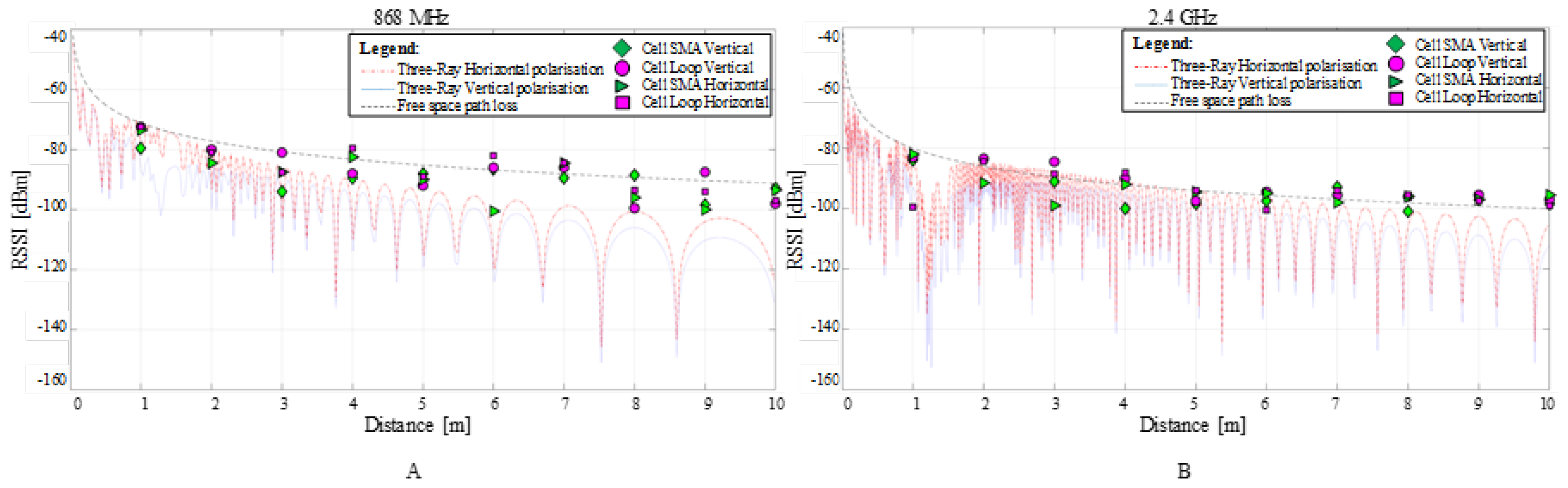 Sensors 22 01966 g011 550
