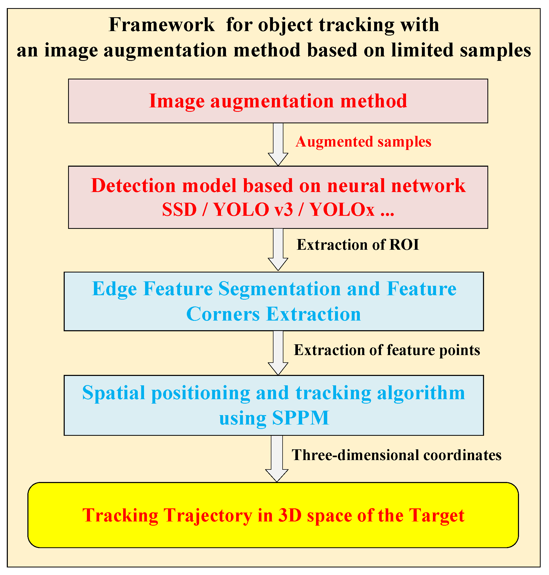 Sensors 22 01967 g009 550