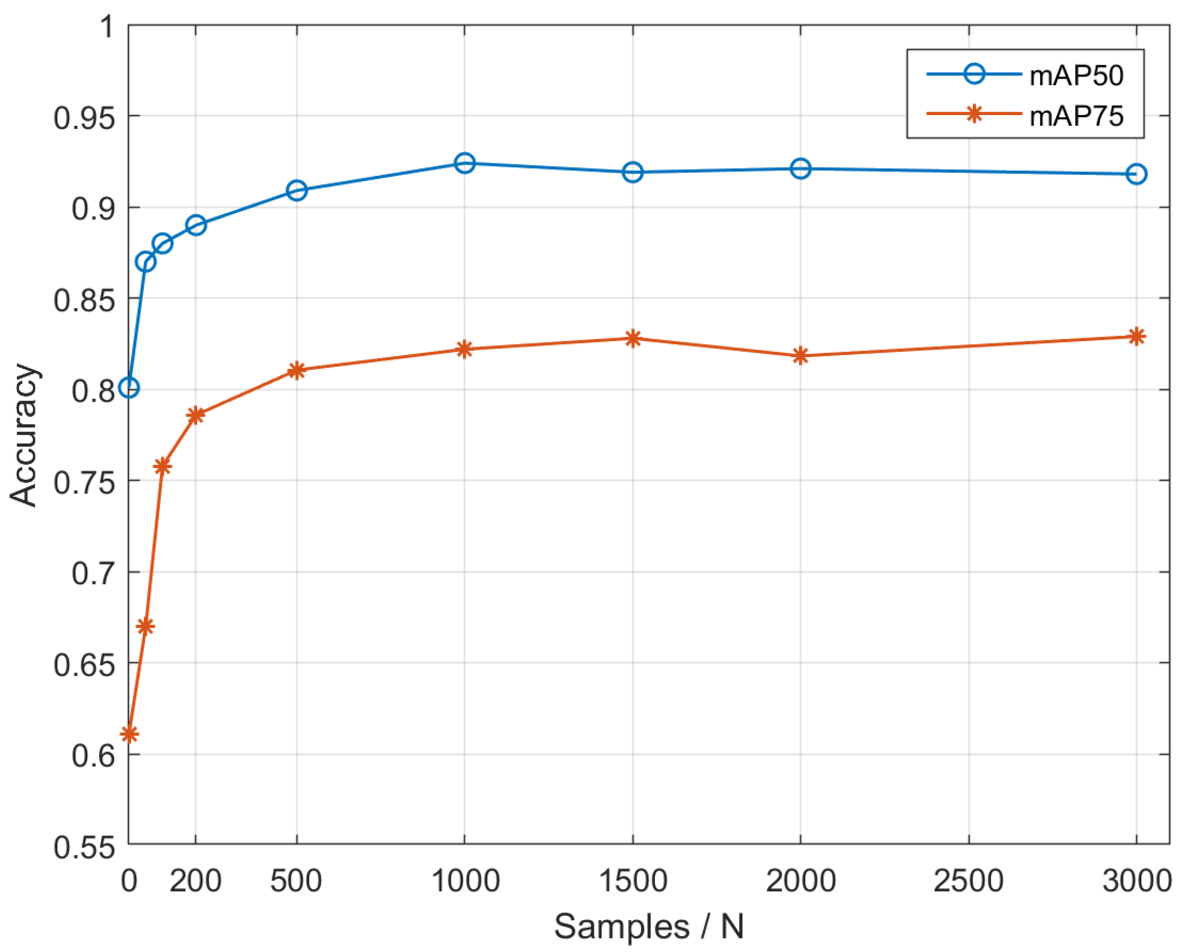 Sensors 22 01967 g012 550