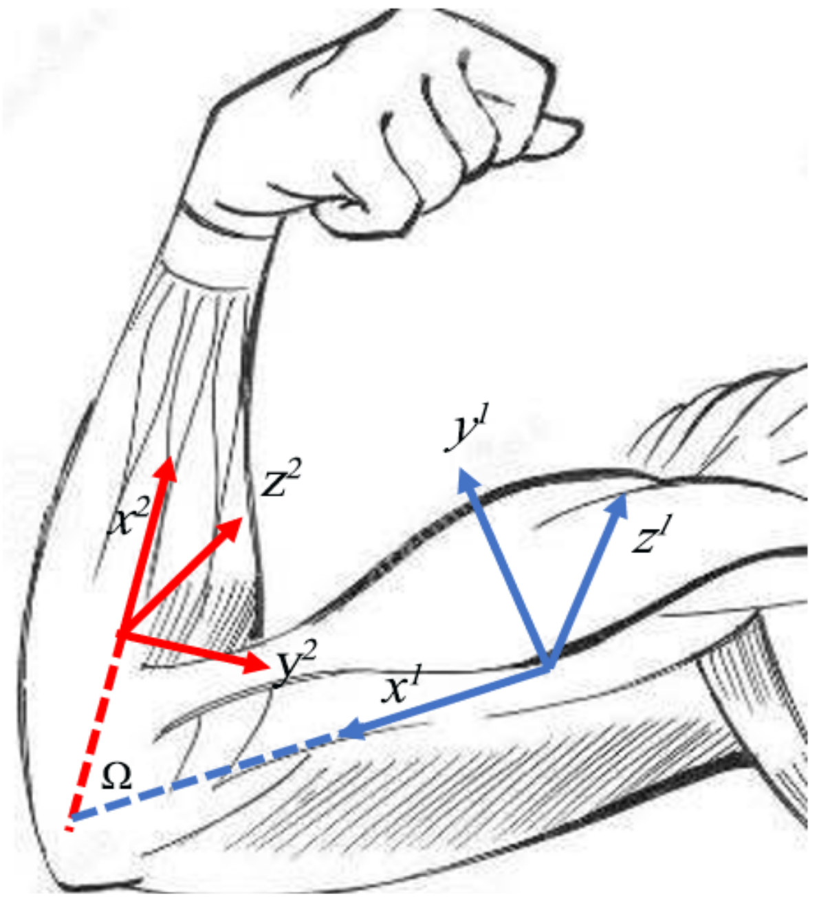 Sensors 22 01968 g006 550