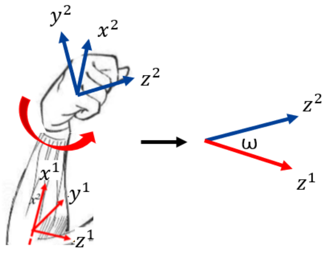 Sensors 22 01968 g007 550