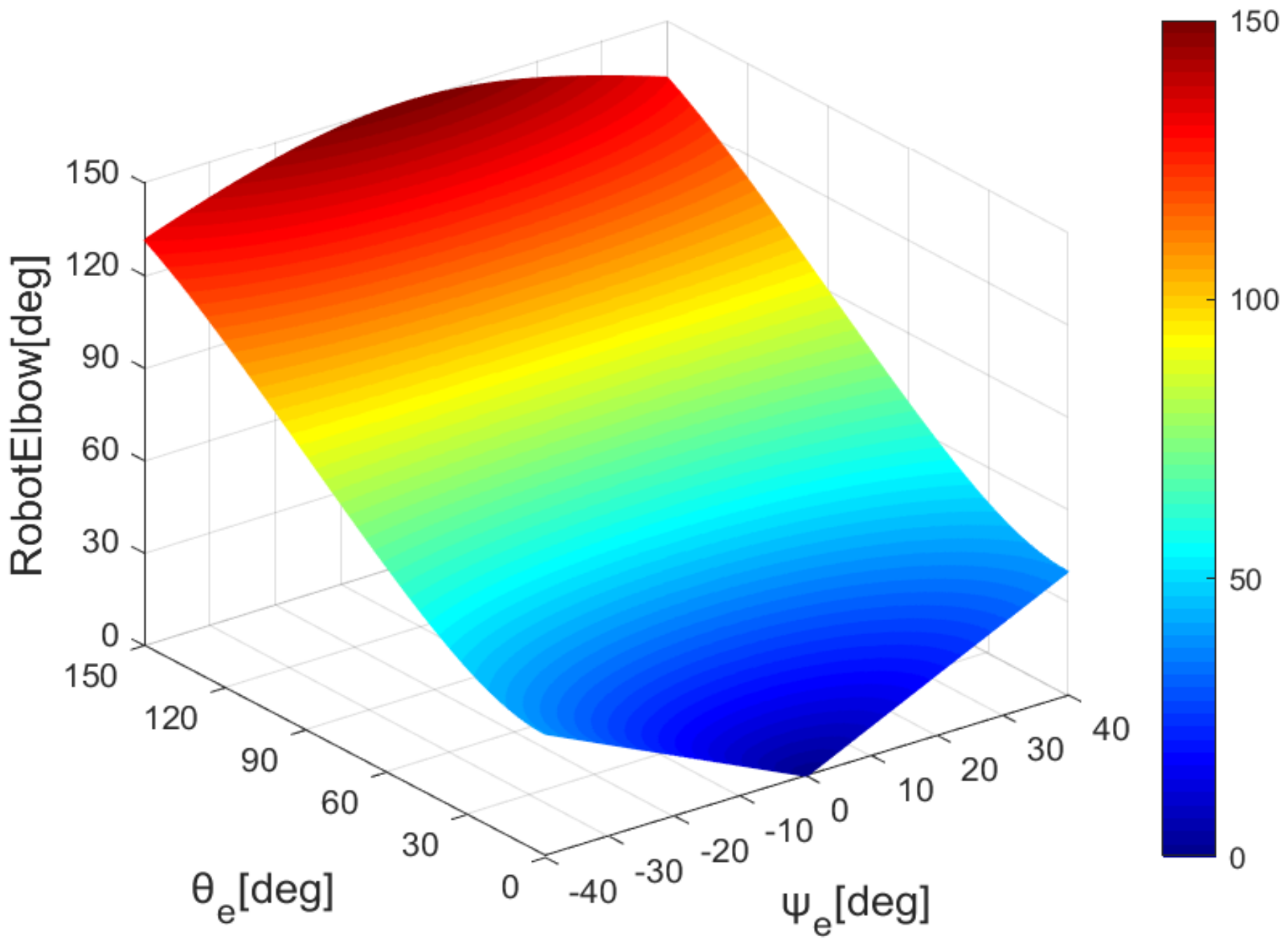 Sensors 22 01968 g008 550