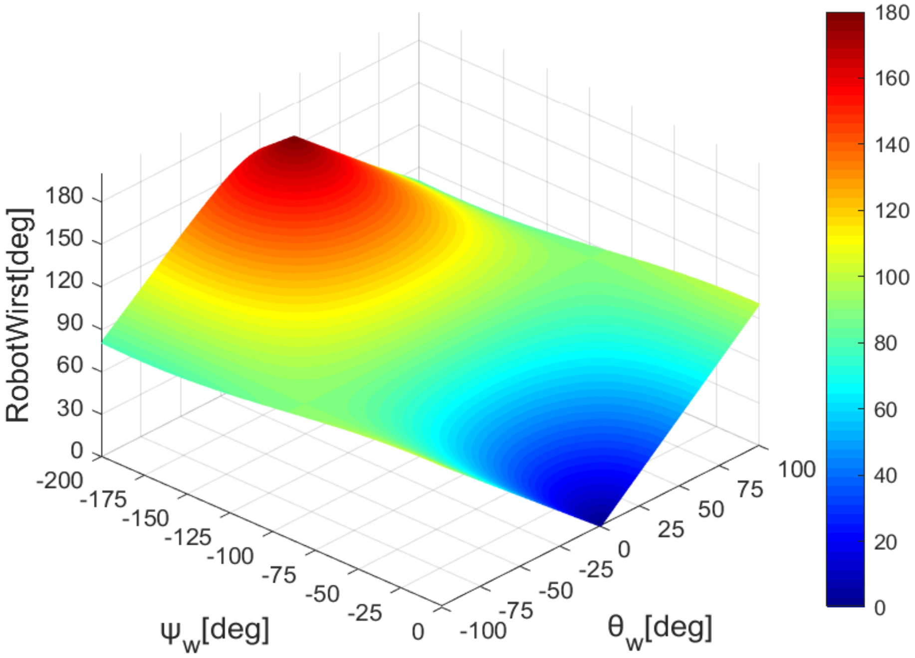 Sensors 22 01968 g009 550