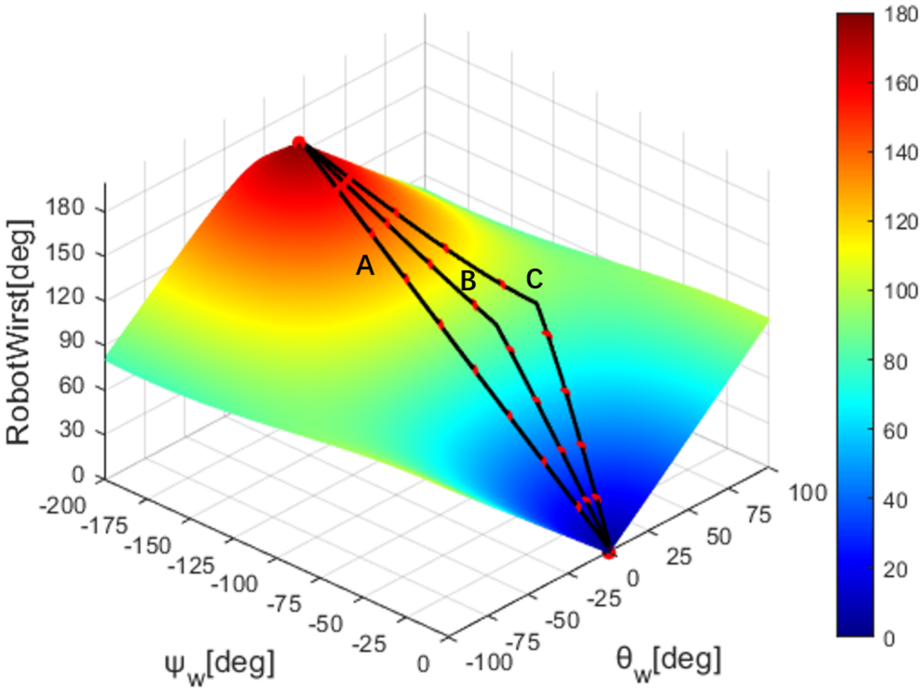 Sensors 22 01968 g010 550