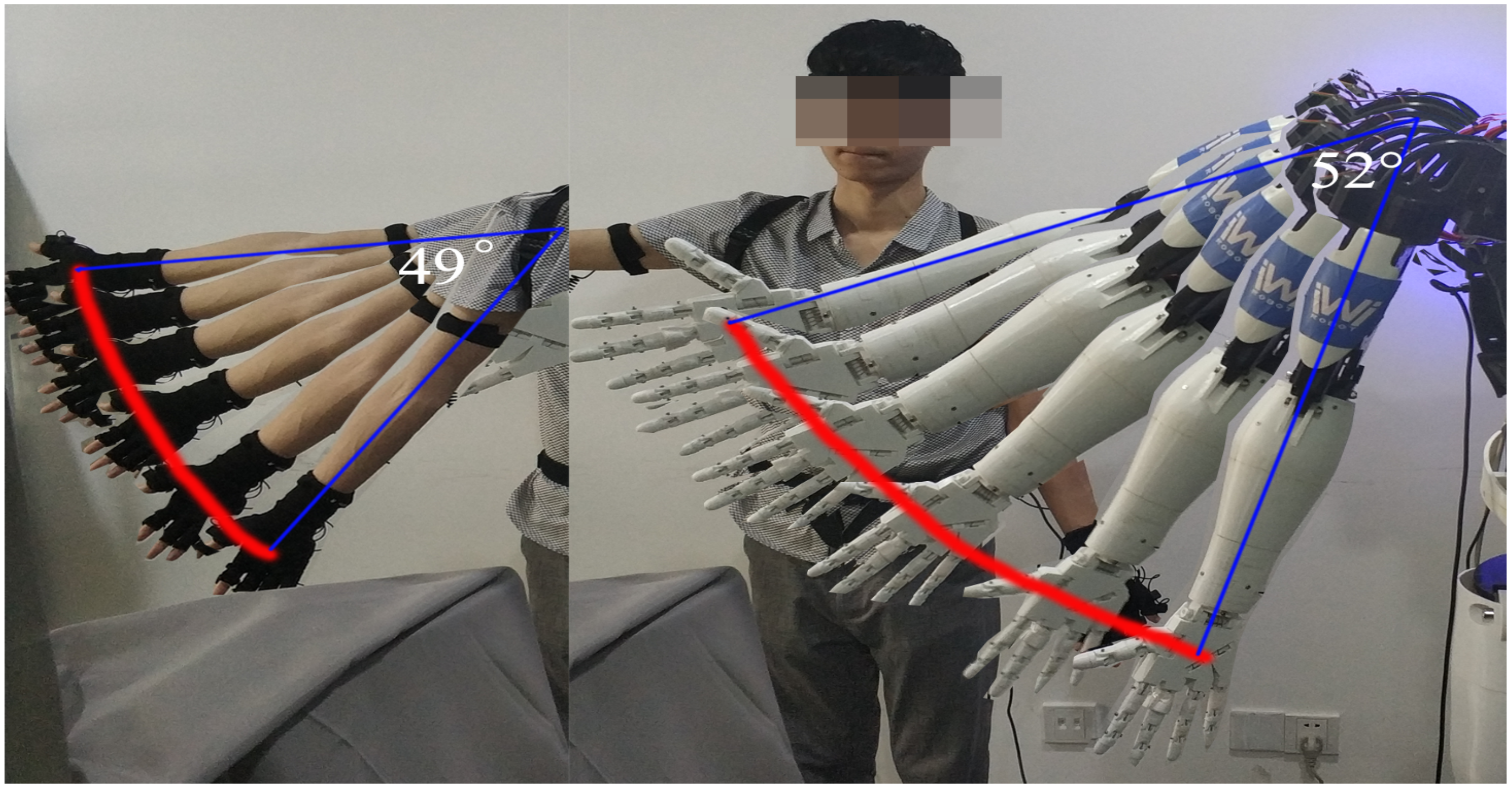 Sensors 22 01968 g014 550