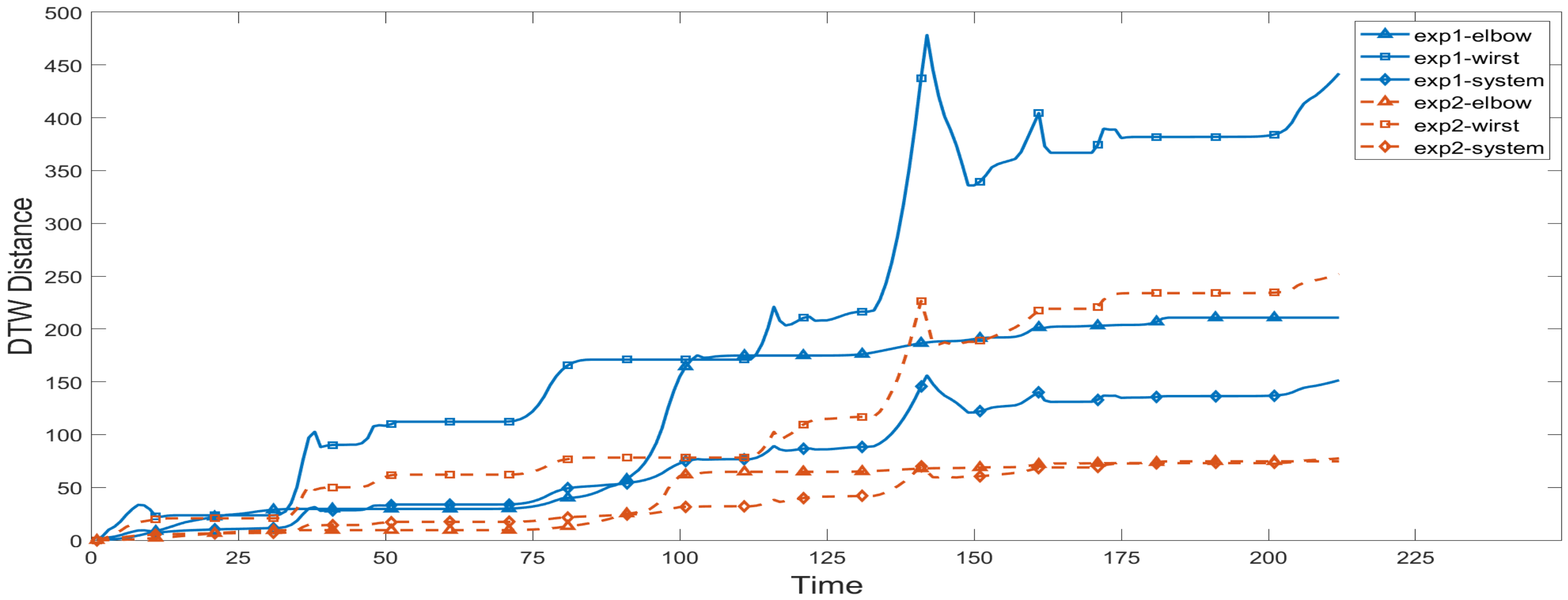 Sensors 22 01968 g015 550